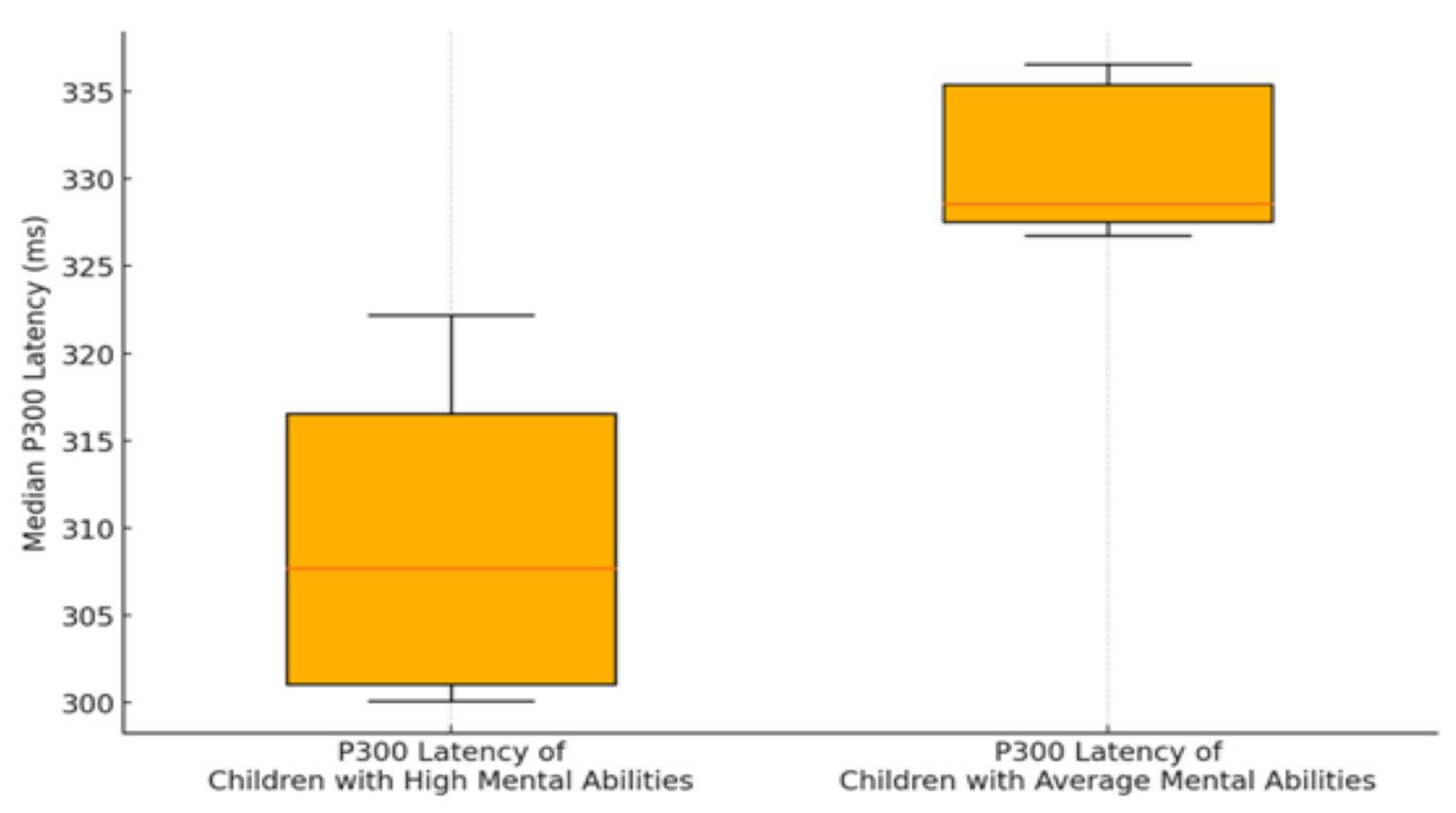 Preprints 151950 g001