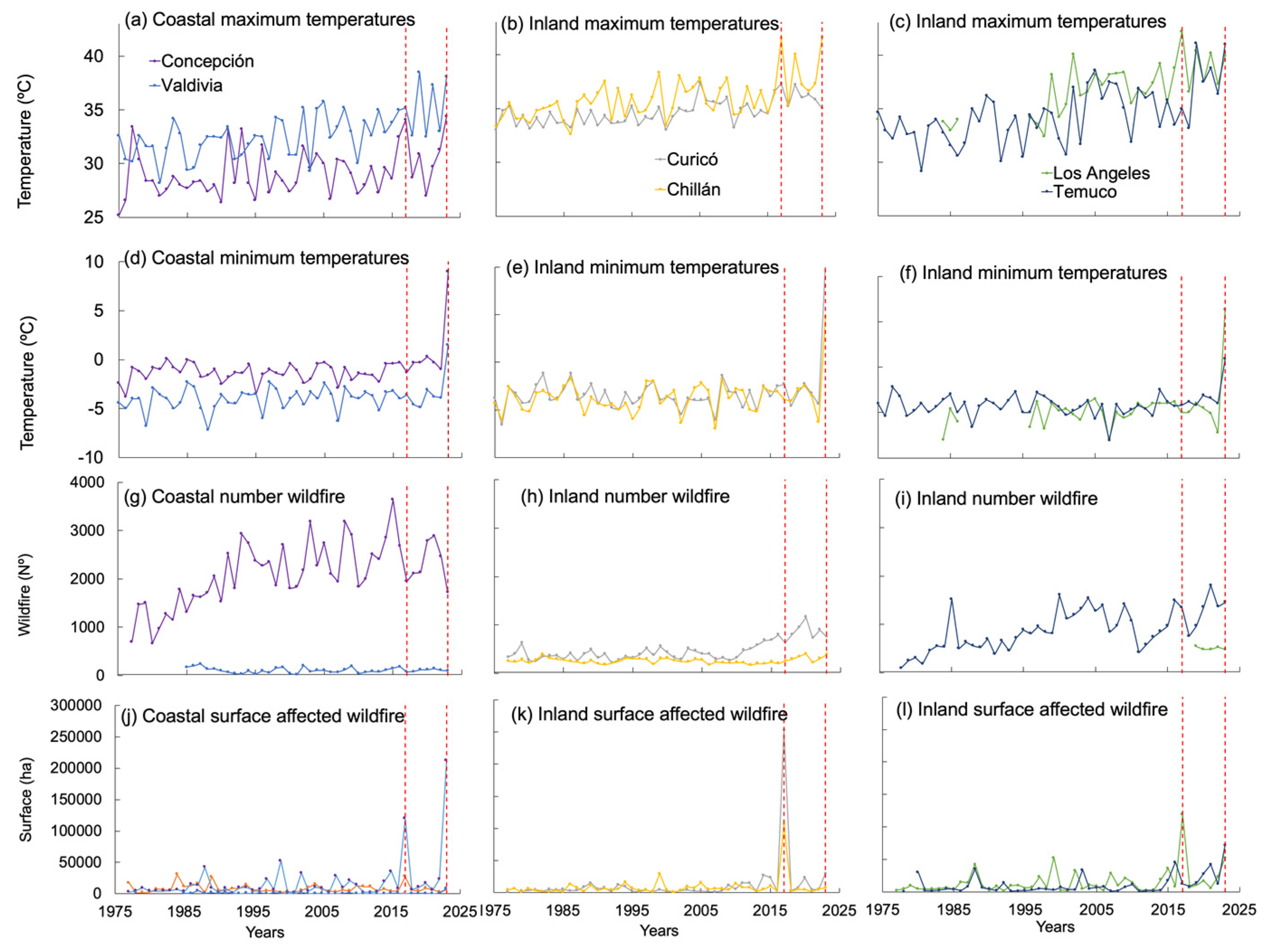 Preprints 77549 g003