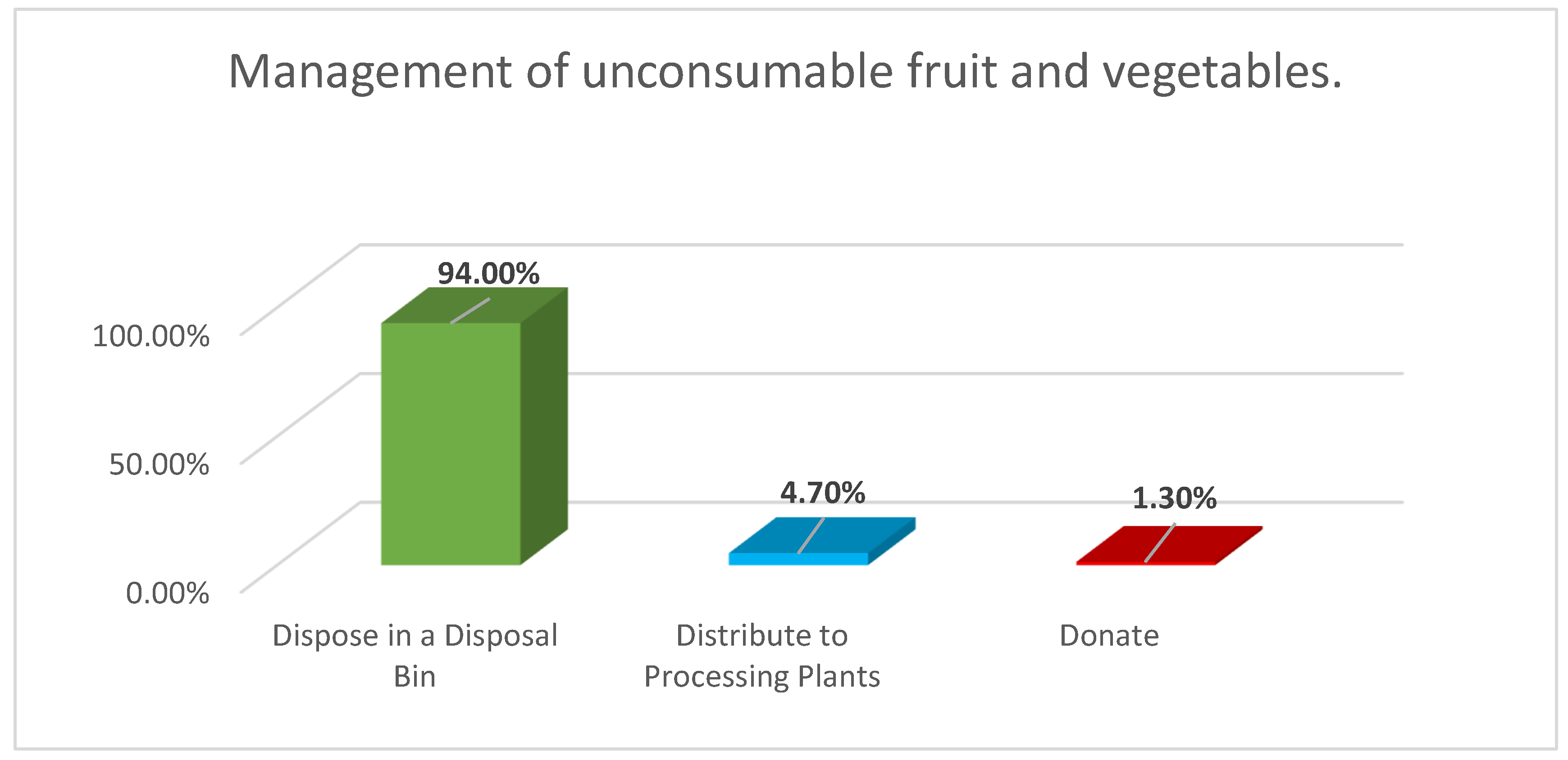Preprints 198895 g002