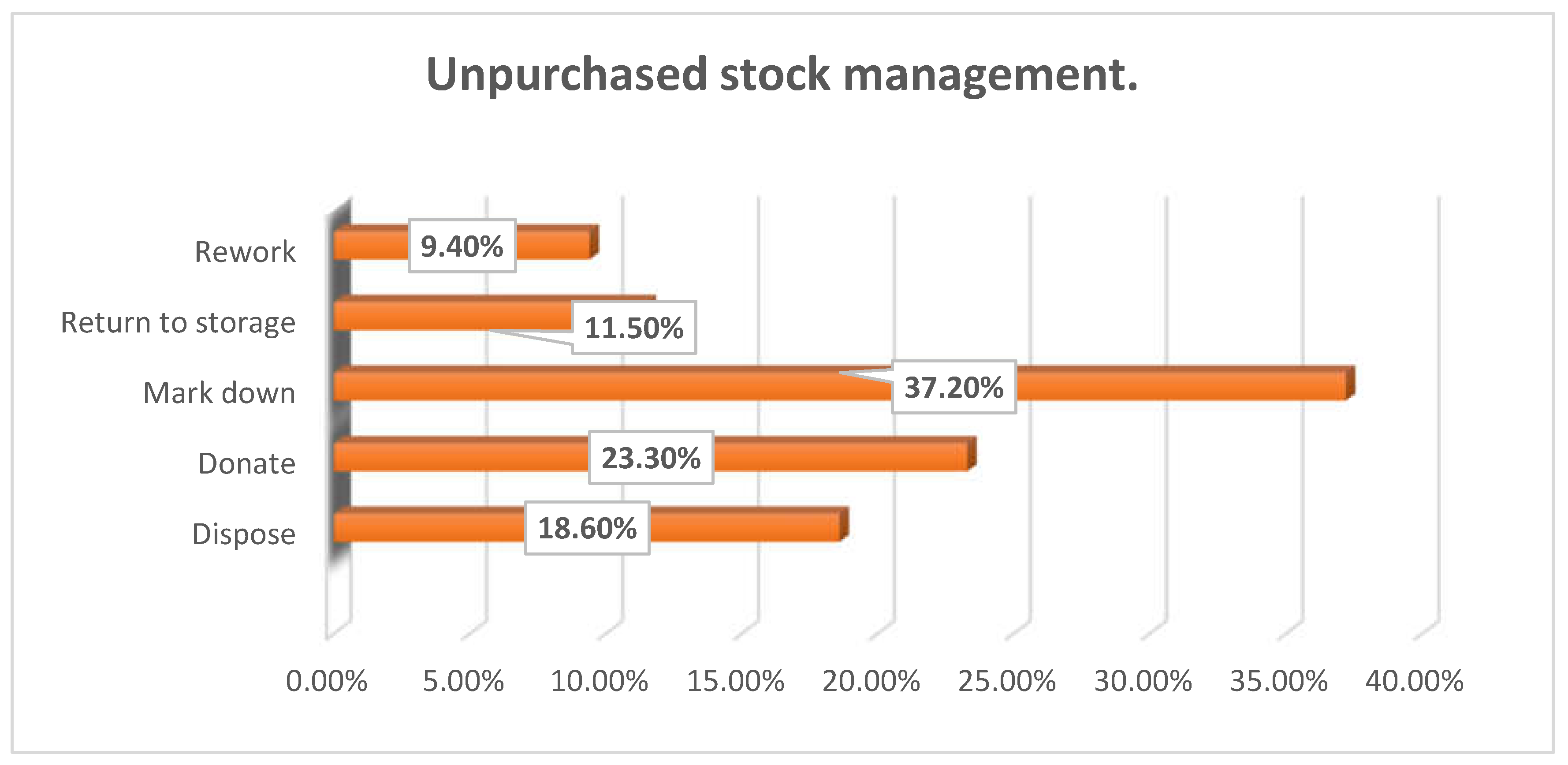 Preprints 198895 g003
