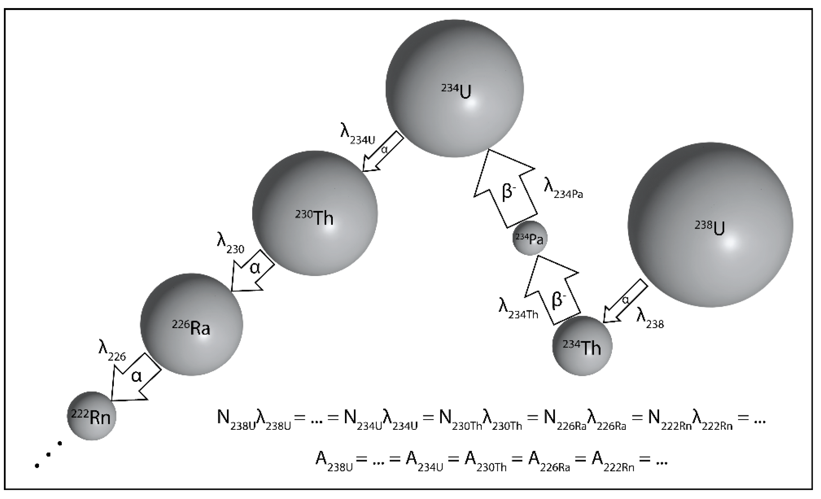 Preprints 184447 g003