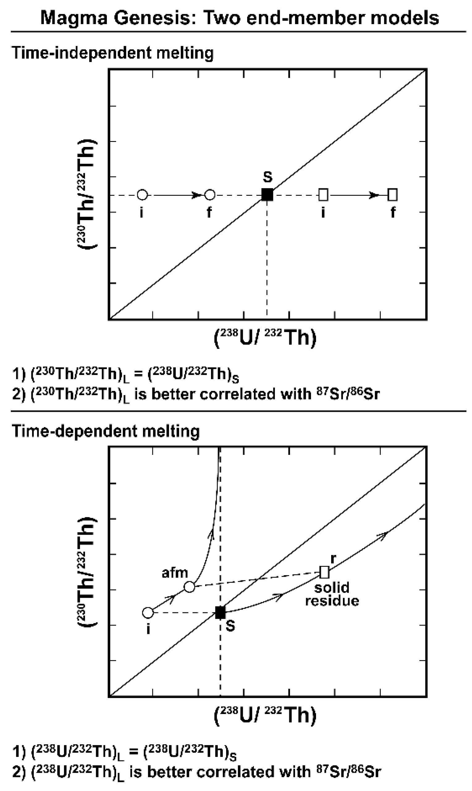Preprints 184447 g005
