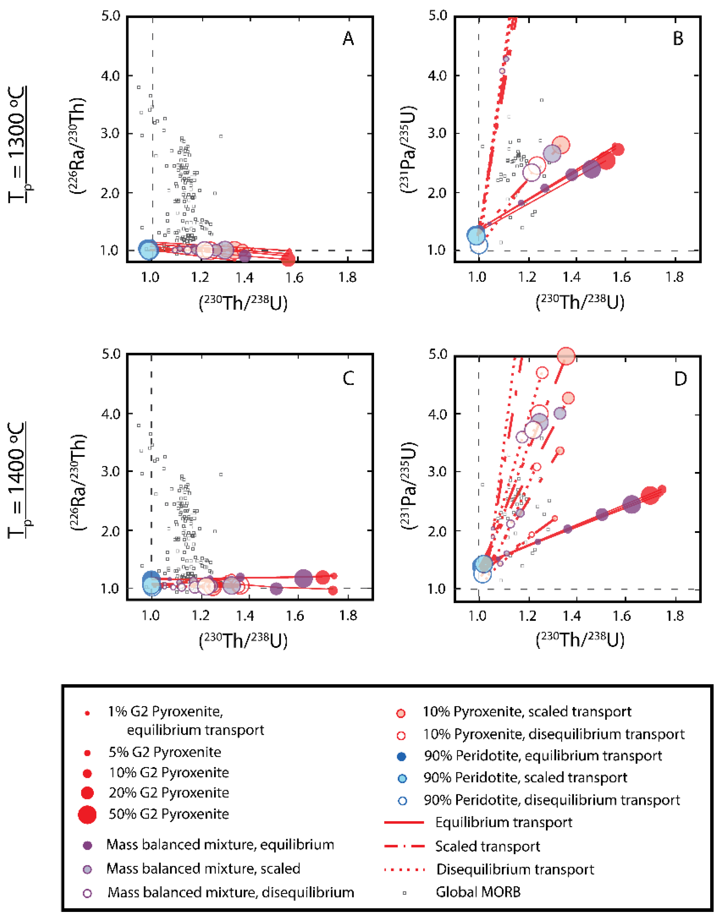 Preprints 184447 g019