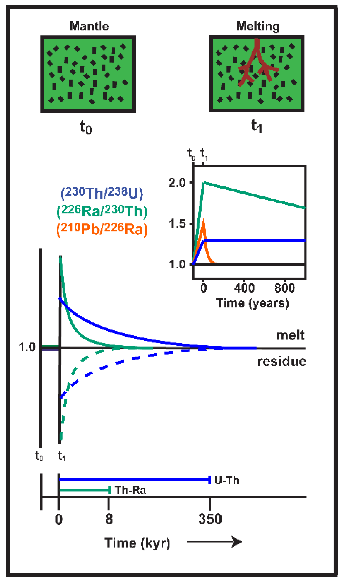 Preprints 184447 g024
