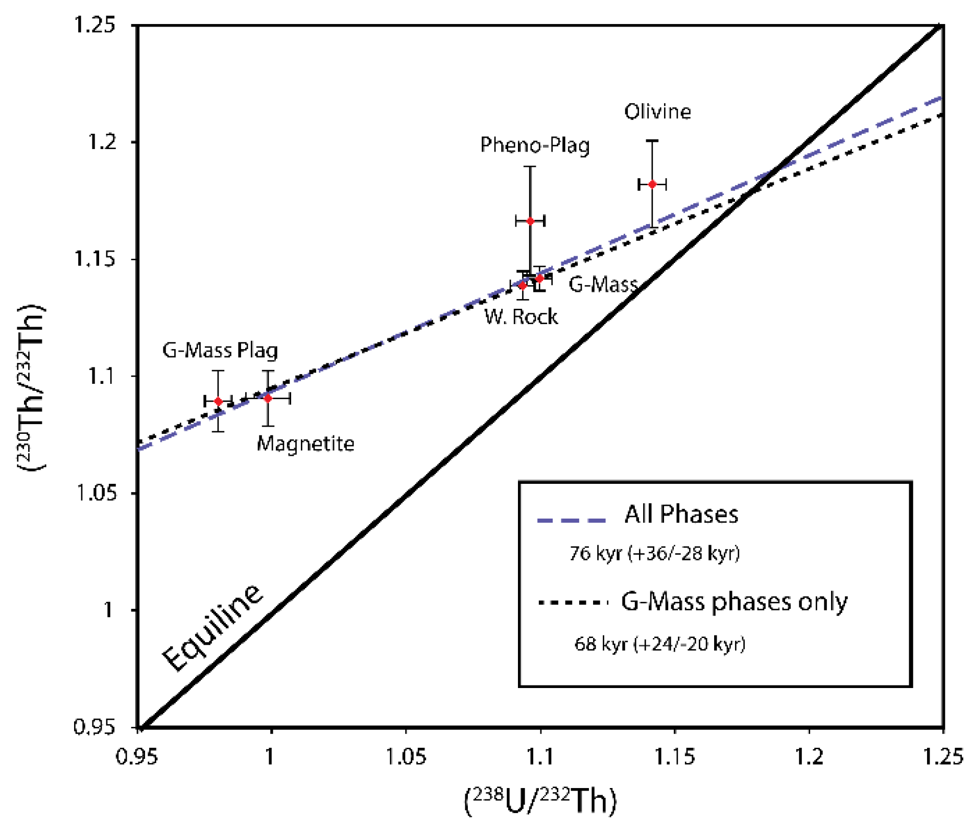 Preprints 184447 g027