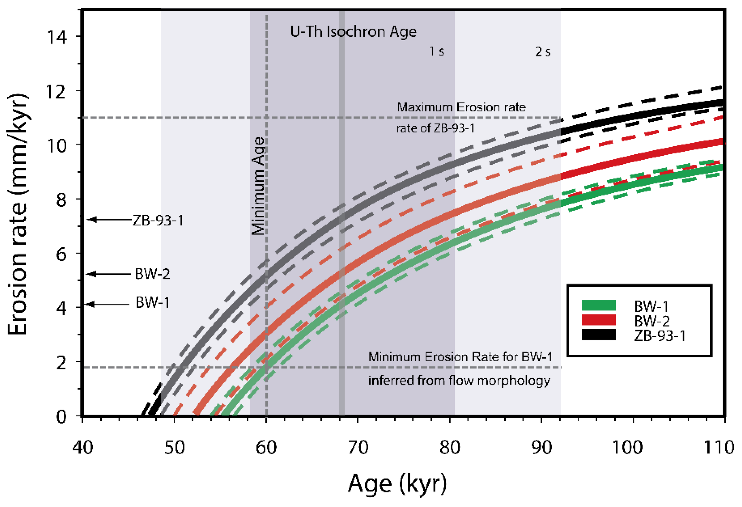 Preprints 184447 g028