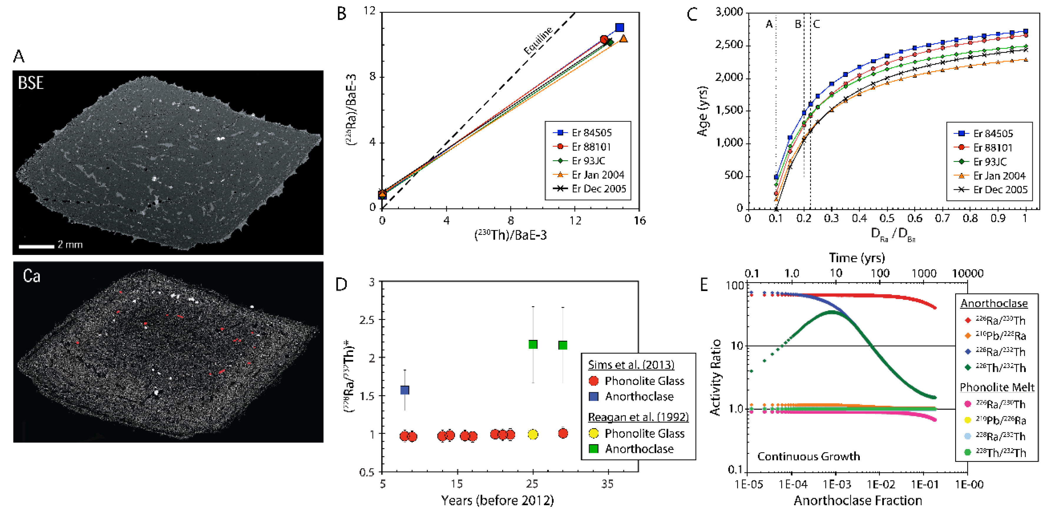 Preprints 184447 g029