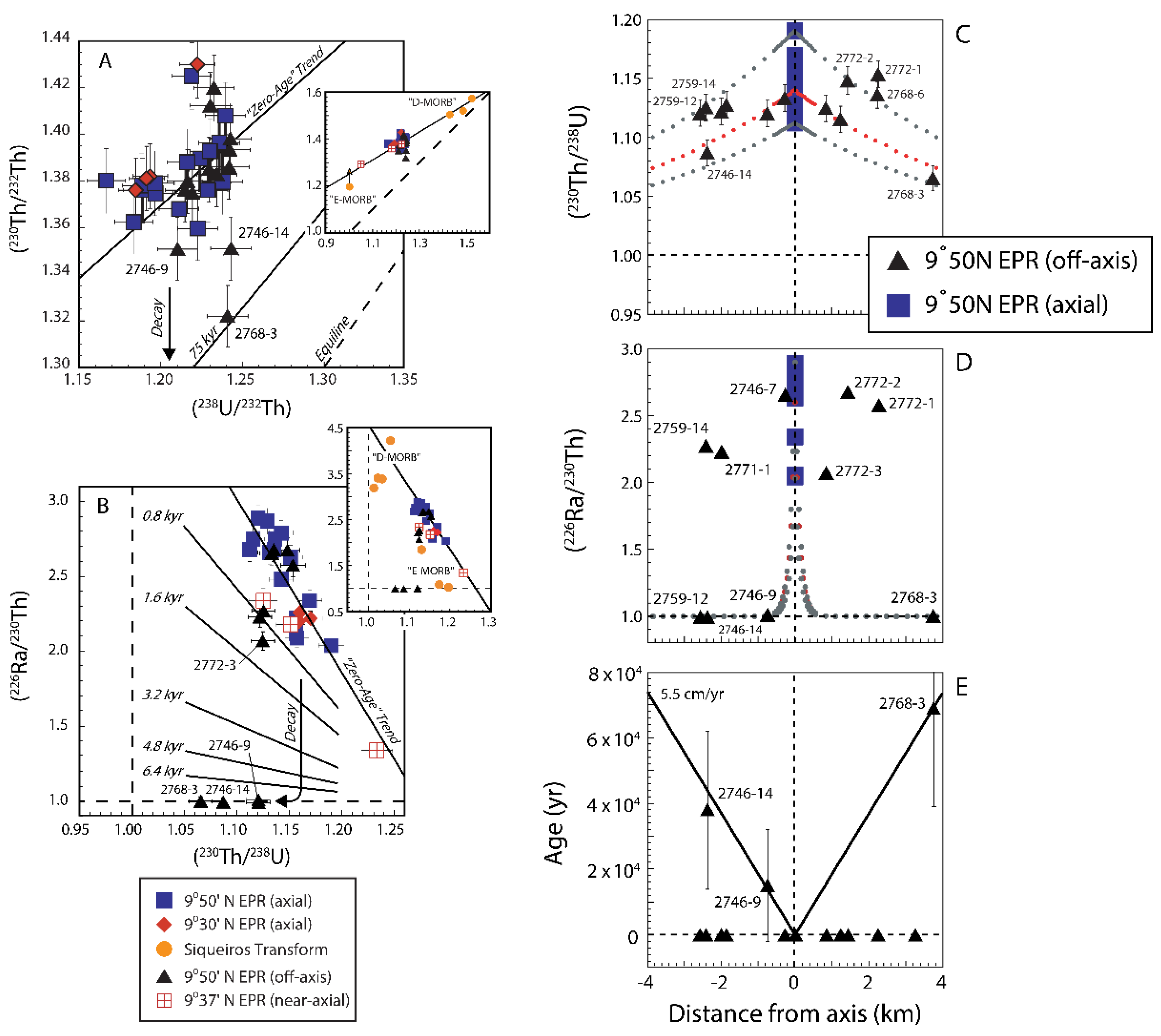 Preprints 184447 g030
