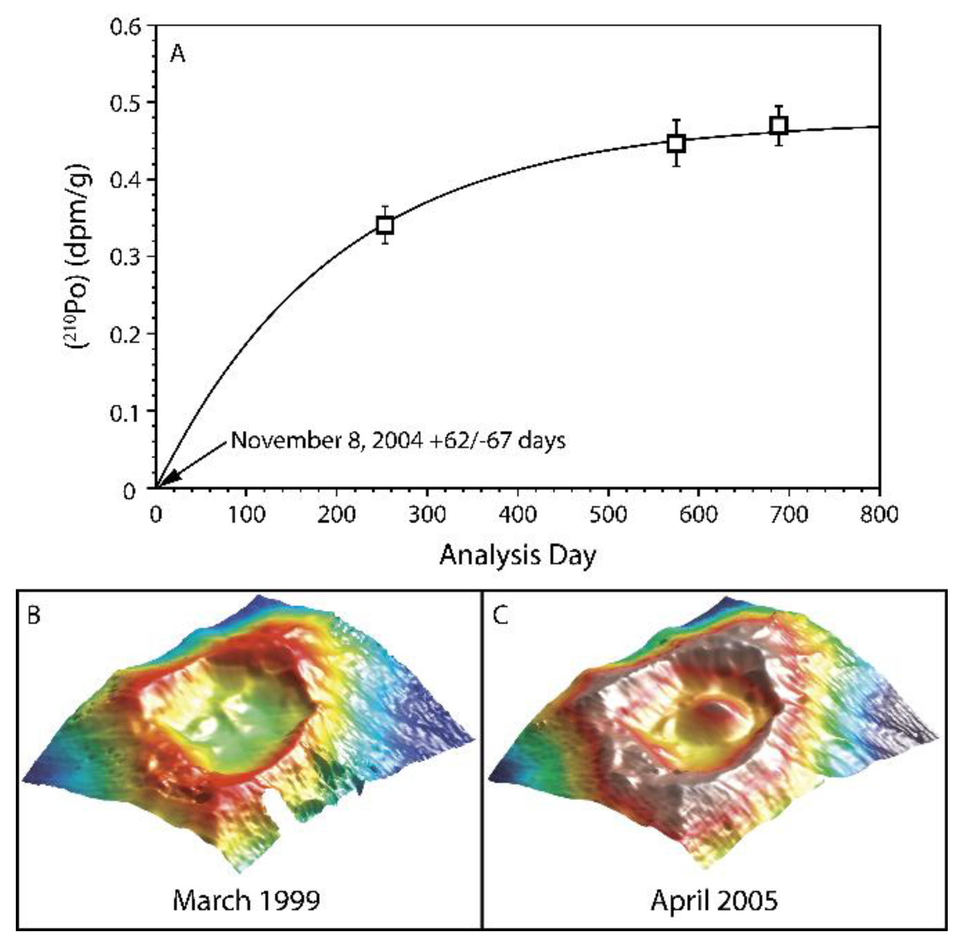 Preprints 184447 g033