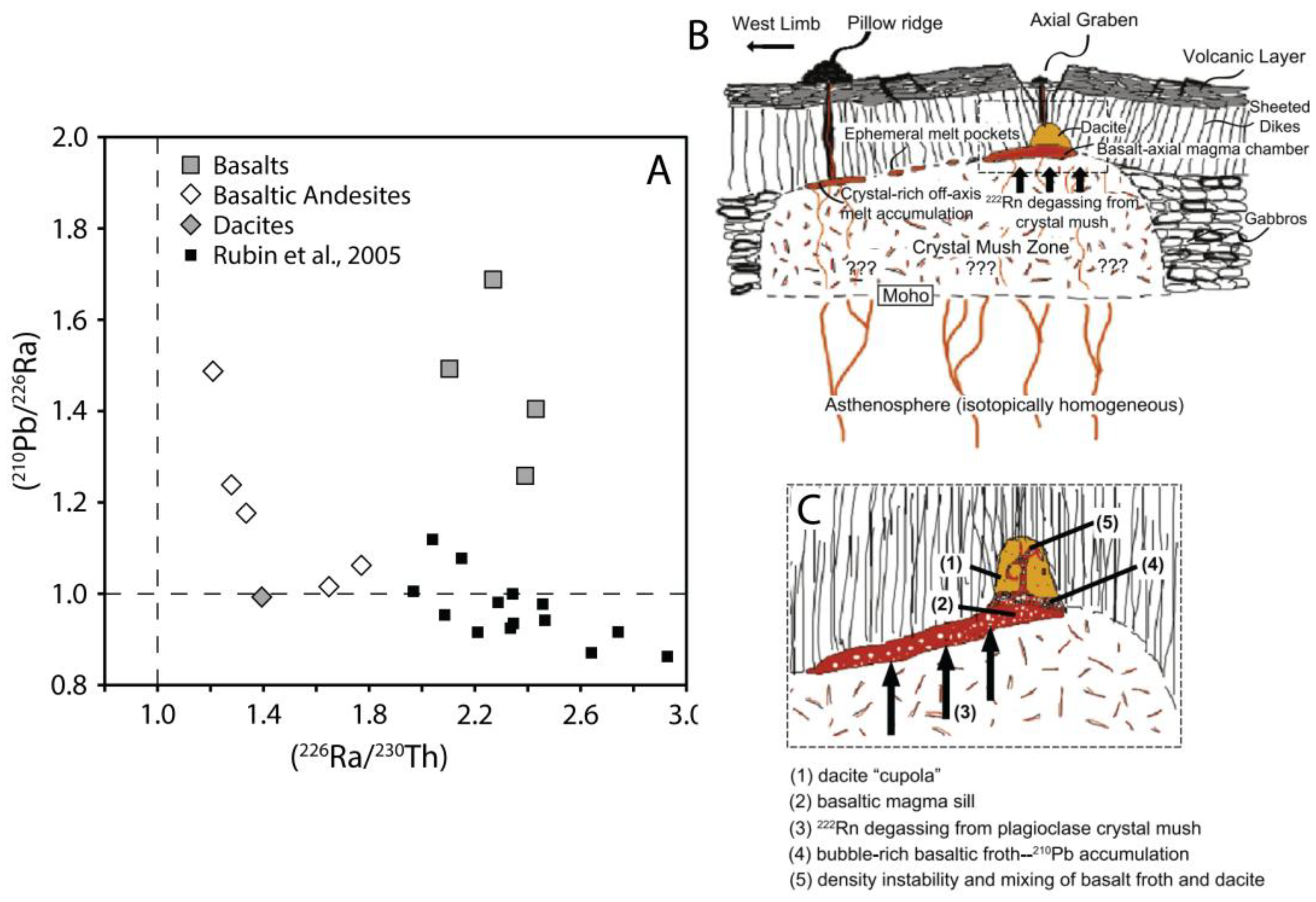 Preprints 184447 g035