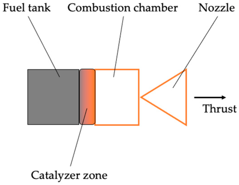 Preprints 195417 g002