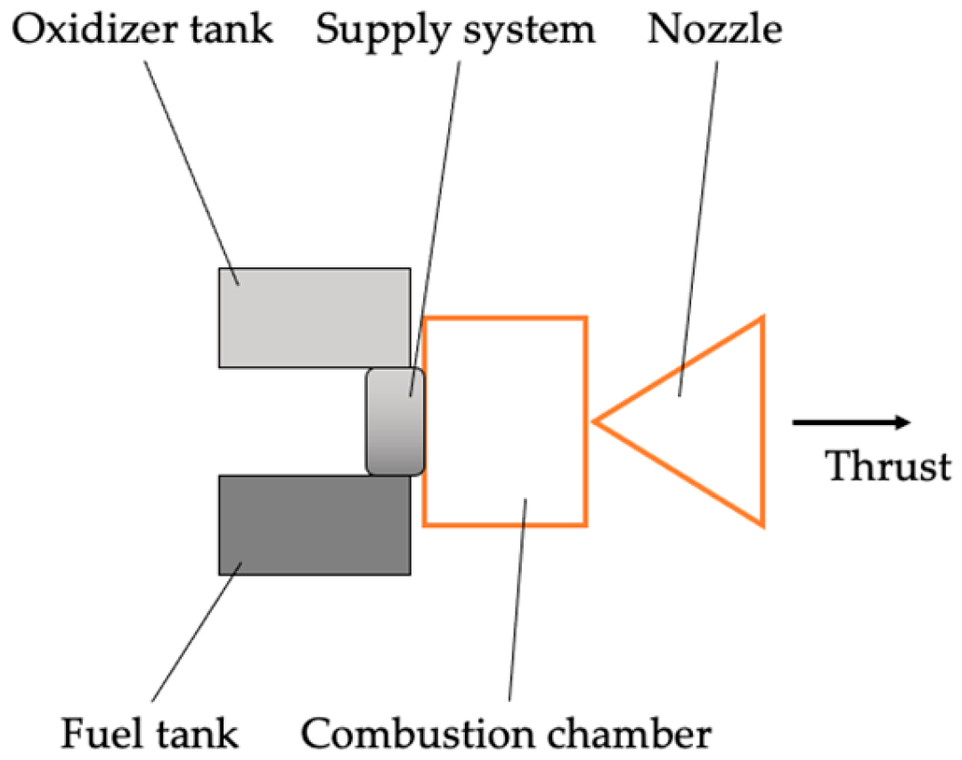 Preprints 195417 g003