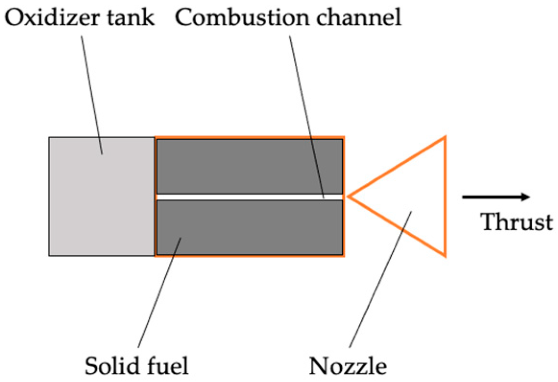 Preprints 195417 g004