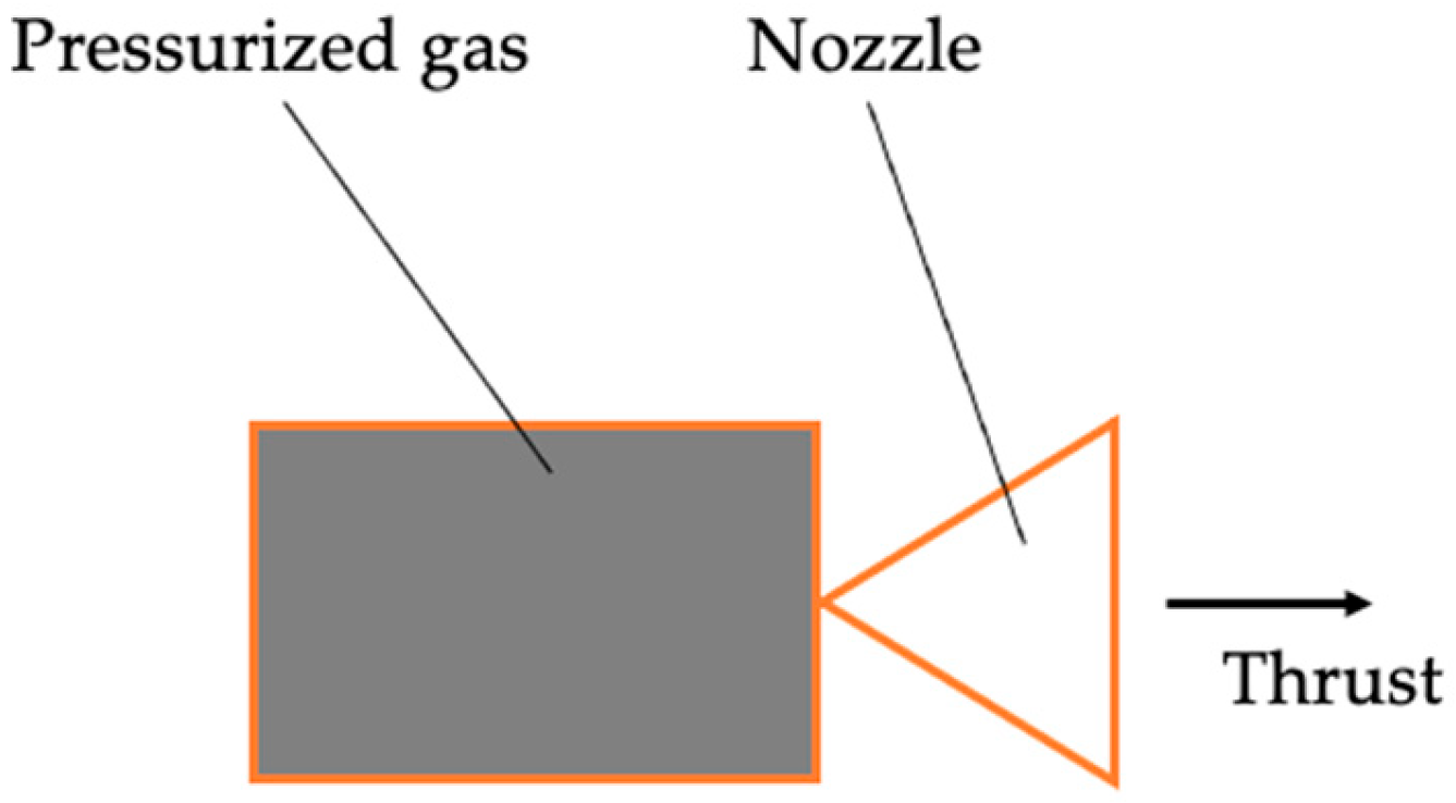 Preprints 195417 g005