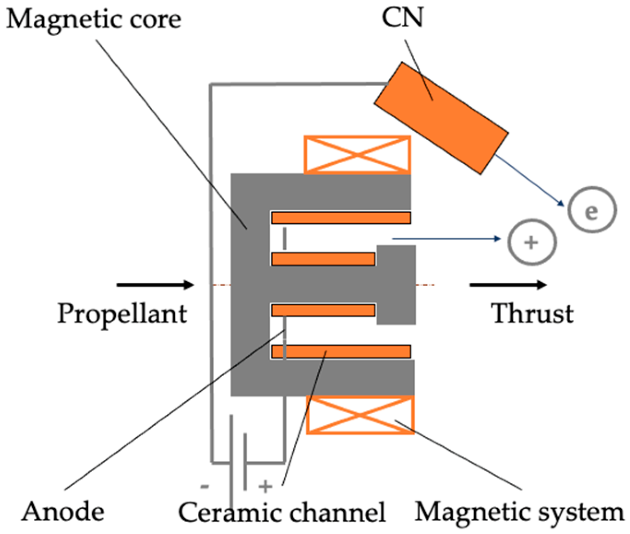 Preprints 195417 g006