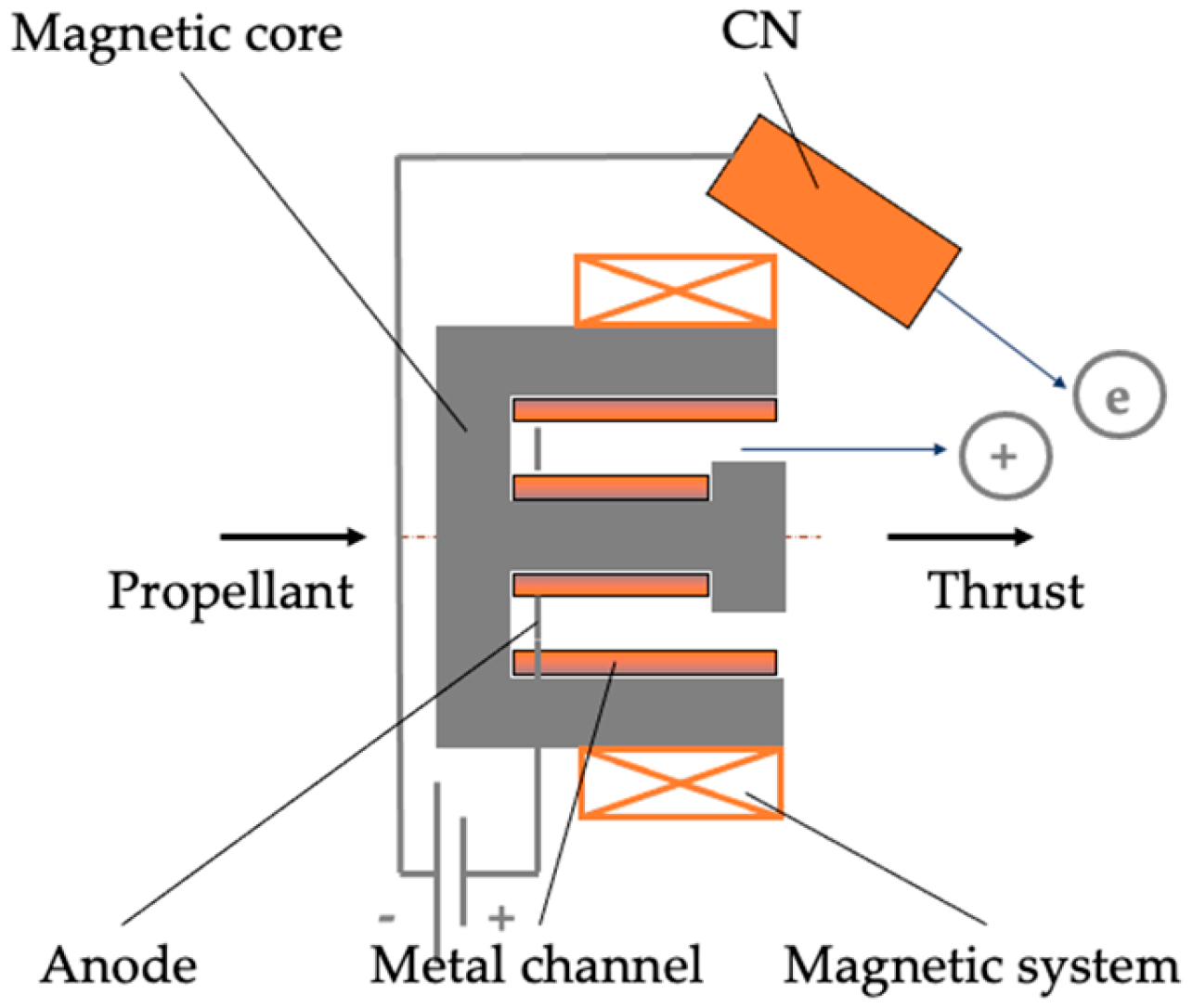 Preprints 195417 g007