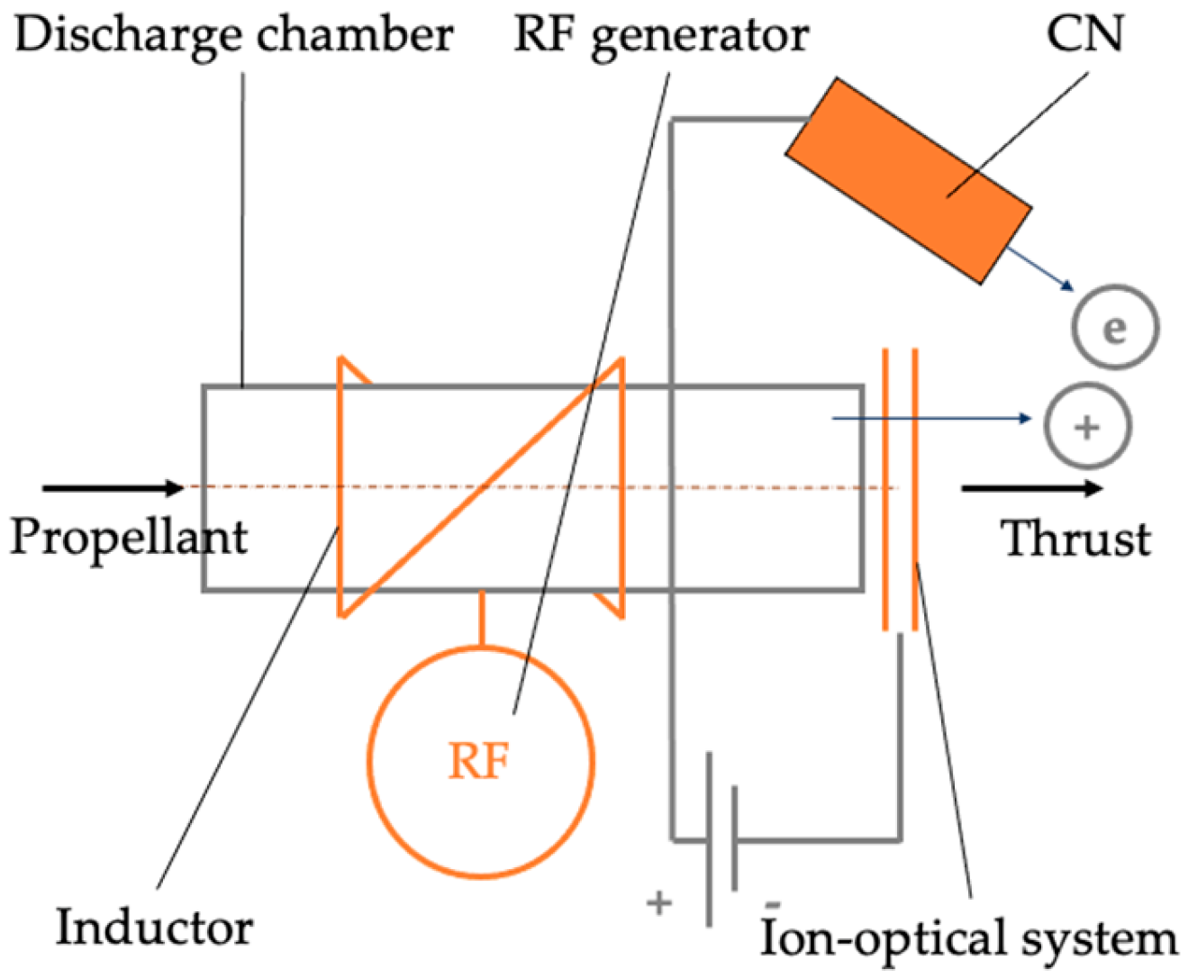 Preprints 195417 g008