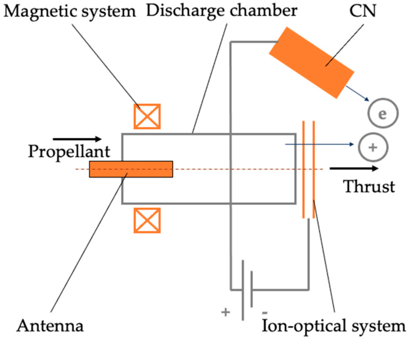 Preprints 195417 g009
