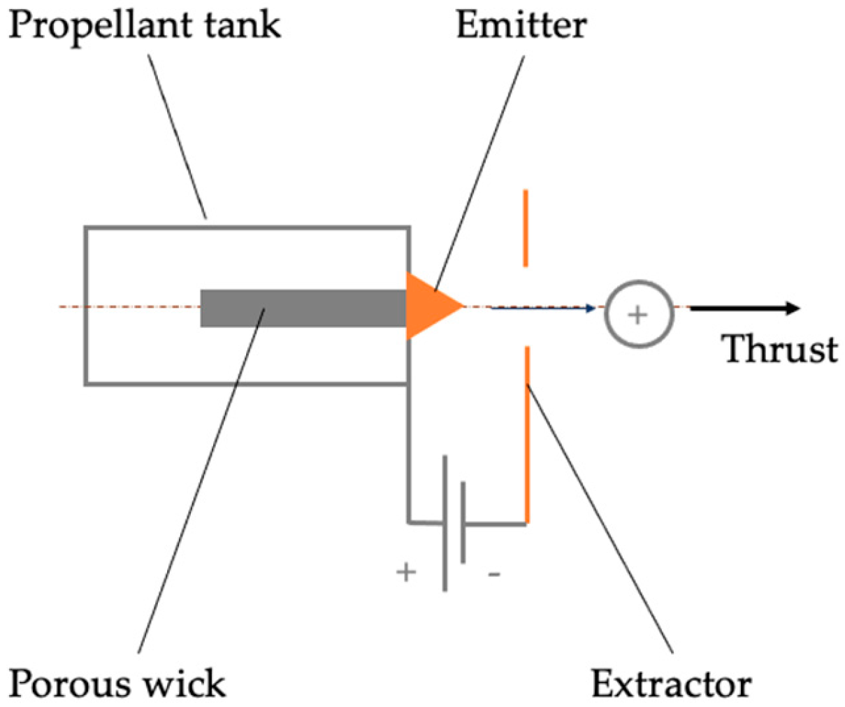 Preprints 195417 g010