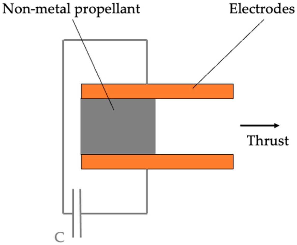 Preprints 195417 g012