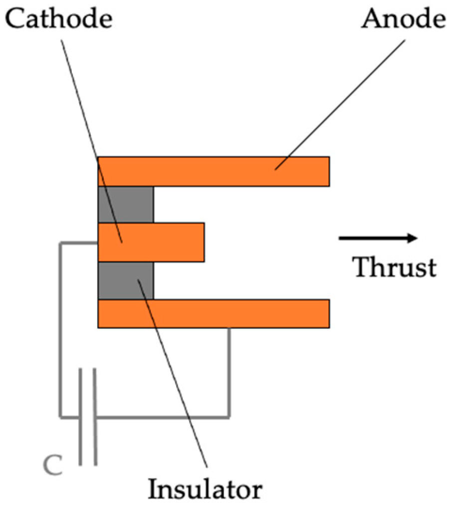 Preprints 195417 g013