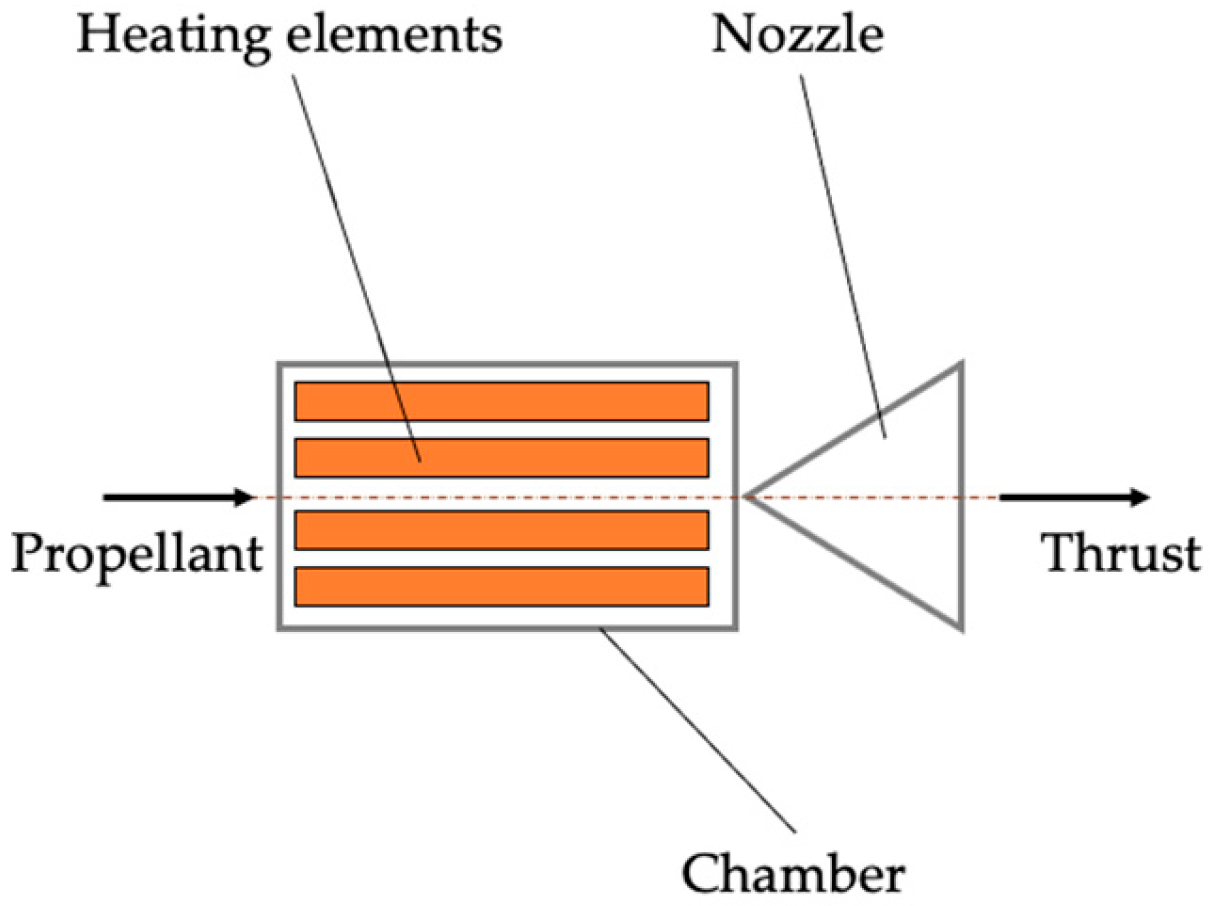 Preprints 195417 g014