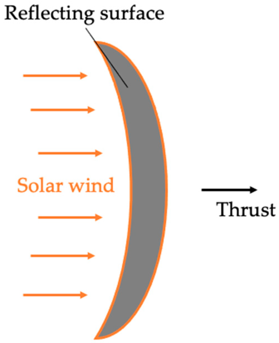 Preprints 195417 g017
