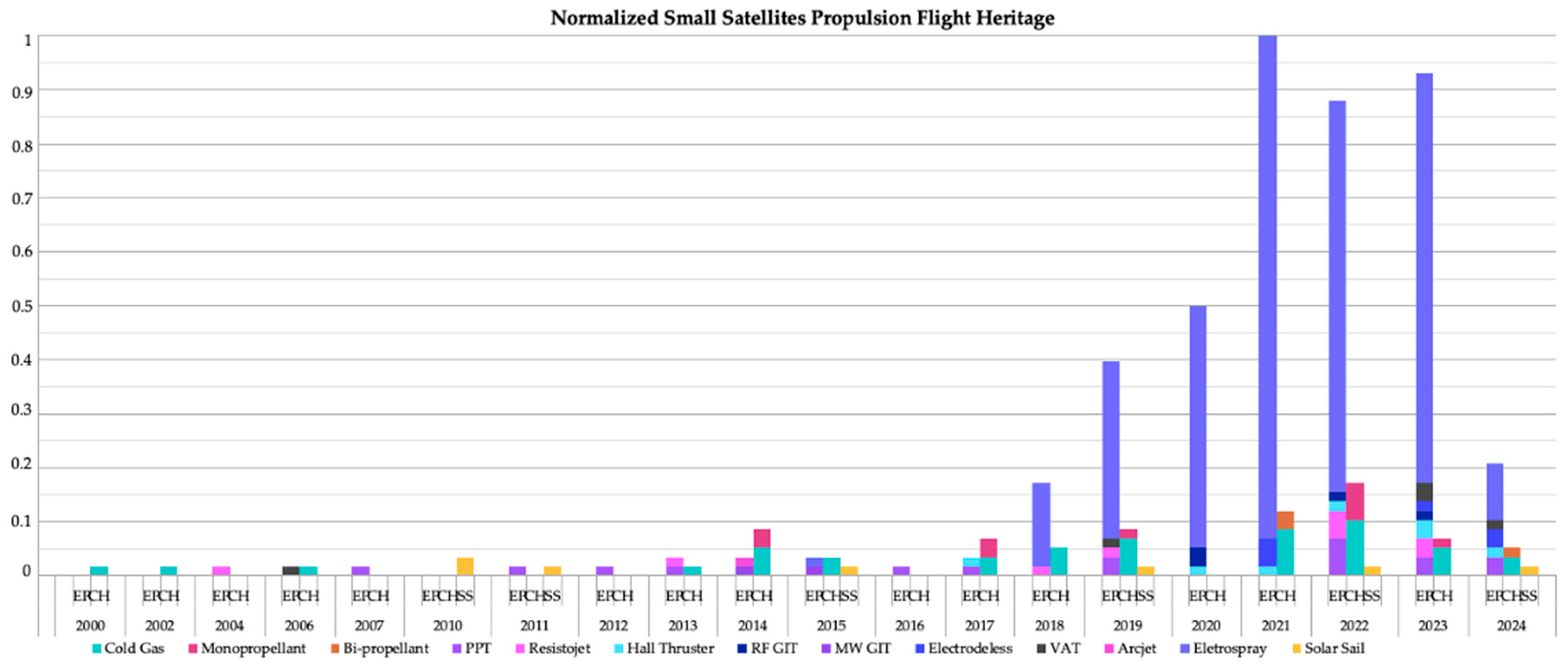 Preprints 195417 g018