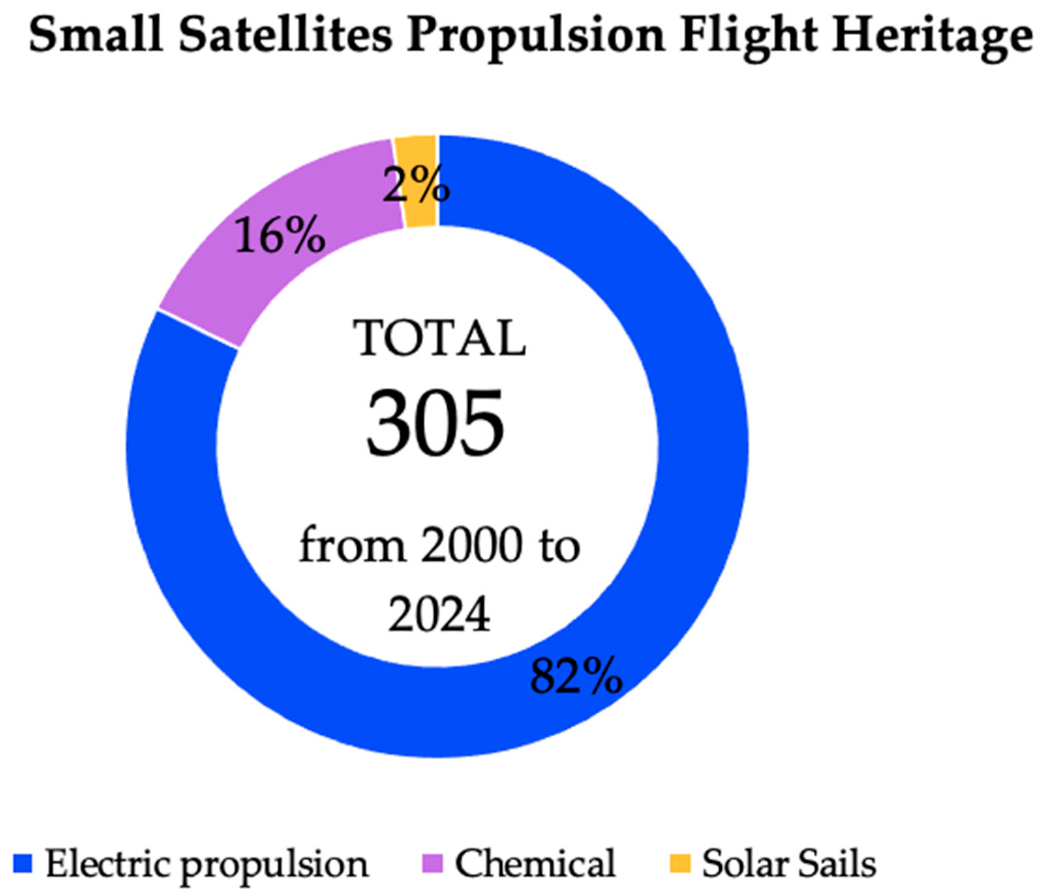 Preprints 195417 g019