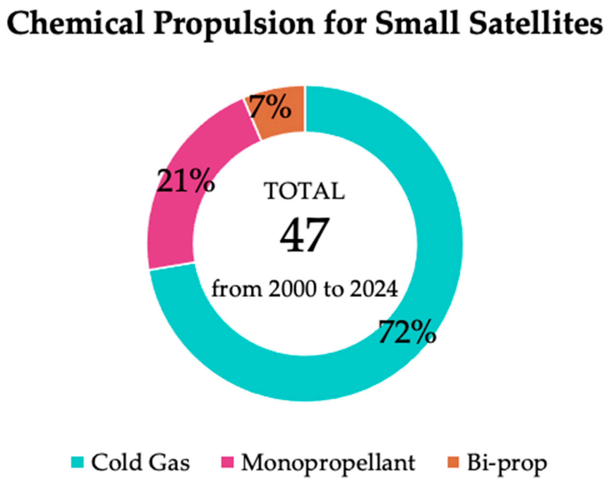 Preprints 195417 g020