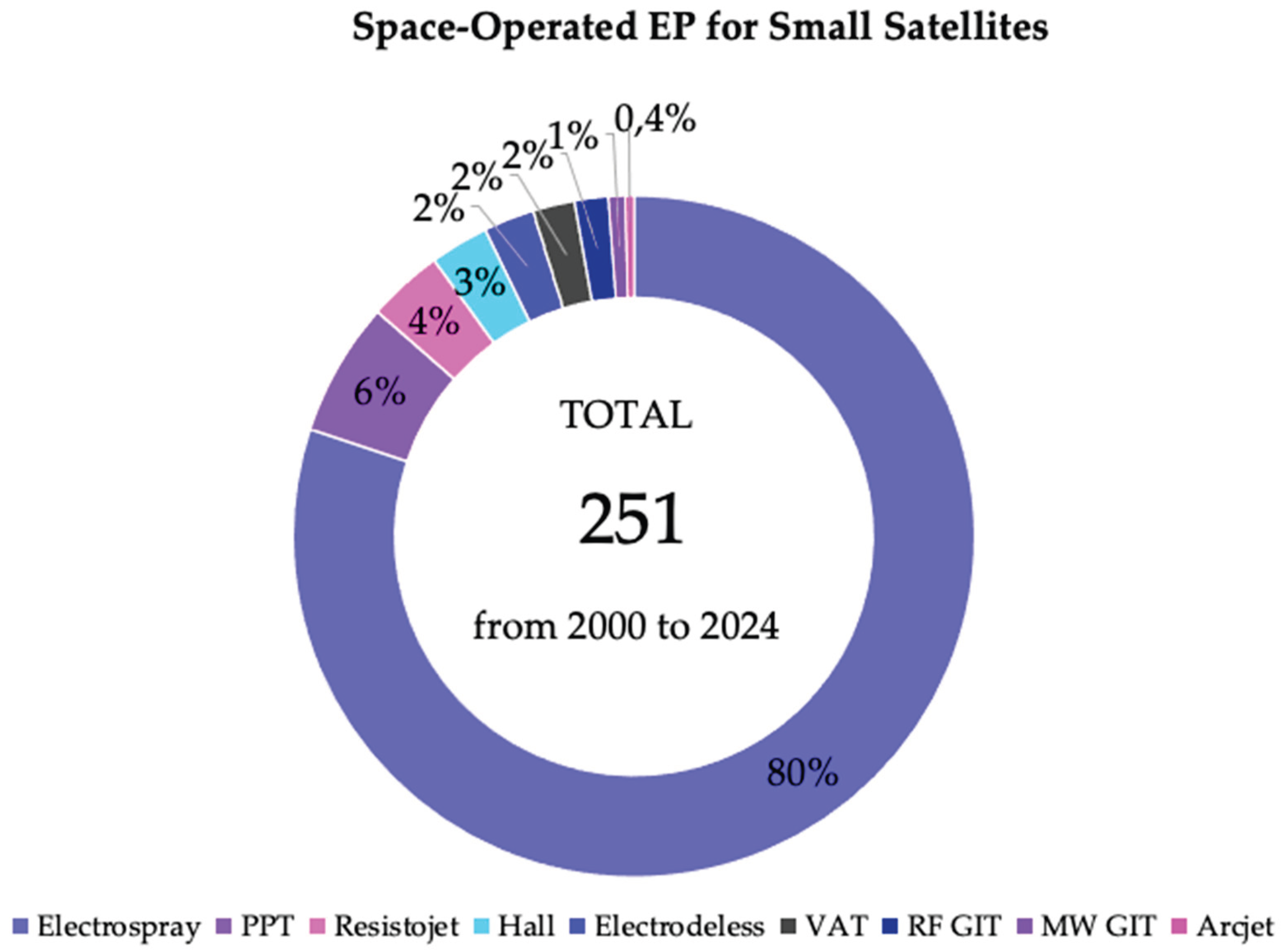 Preprints 195417 g021