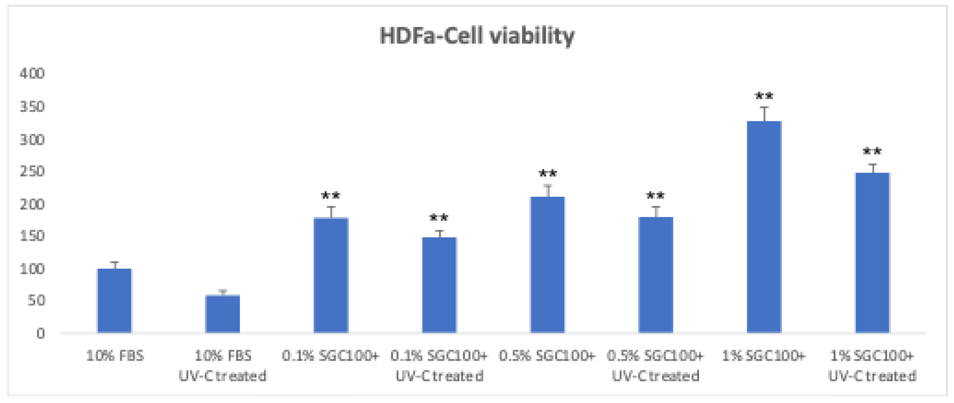 Preprints 193697 g001