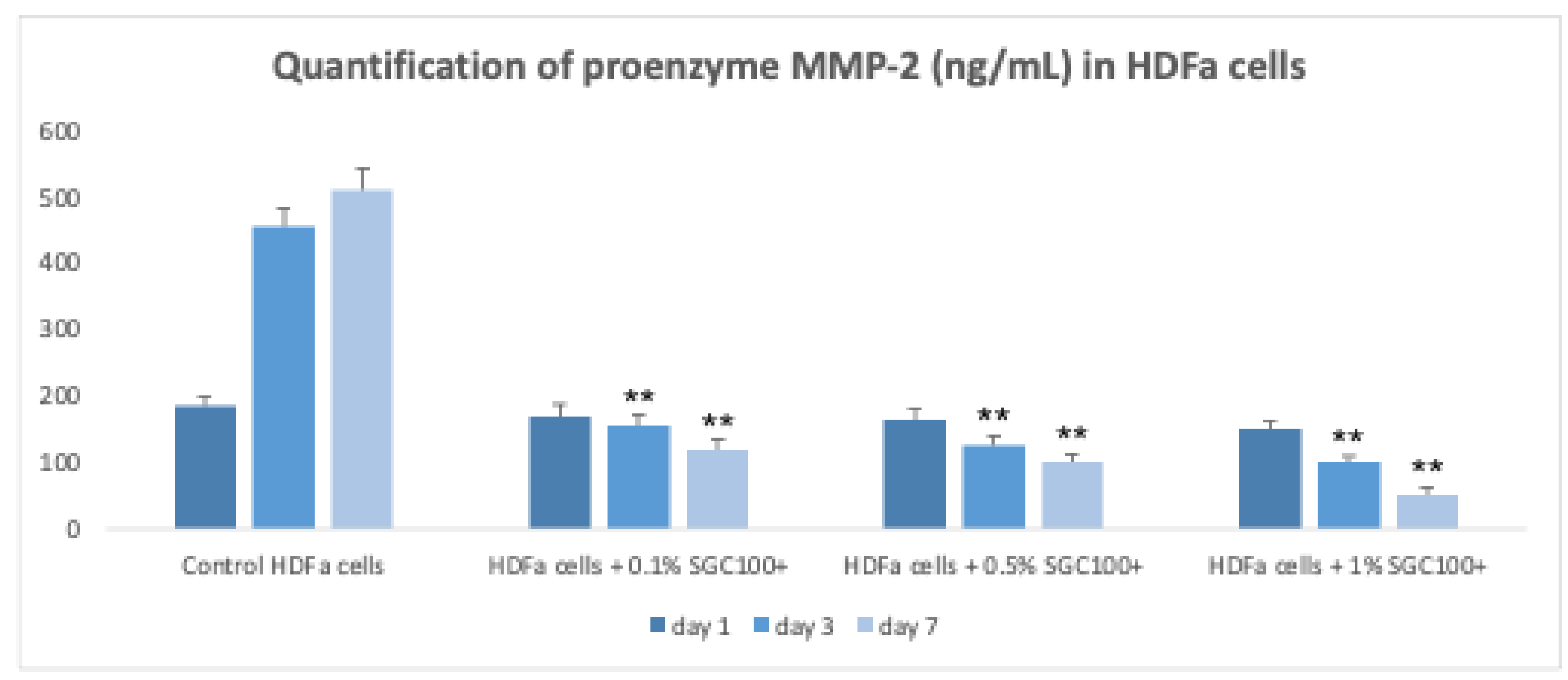 Preprints 193697 g002