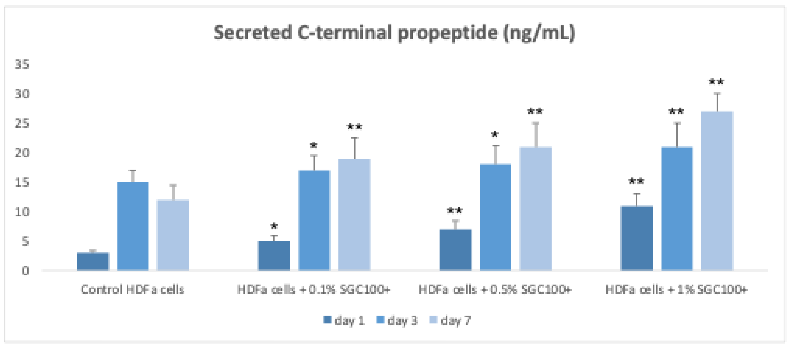 Preprints 193697 g003