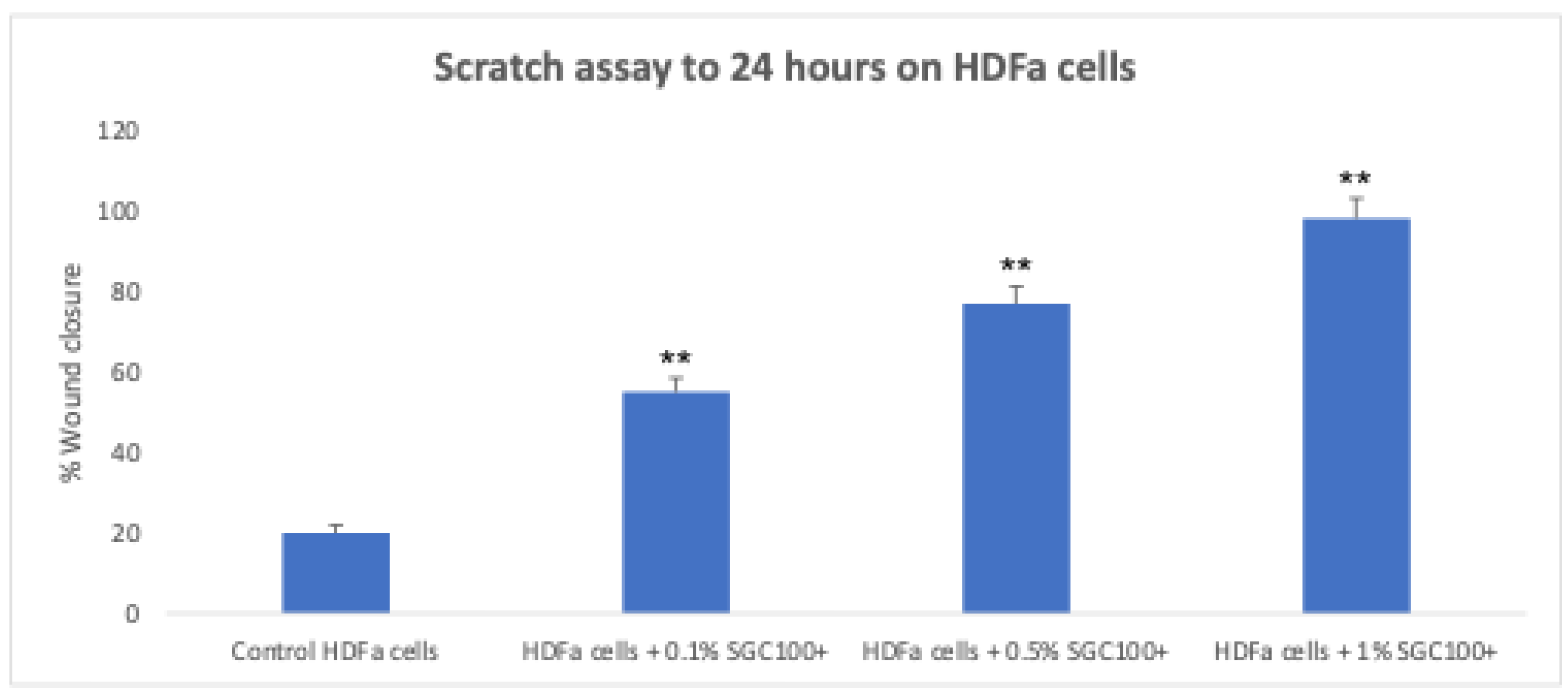 Preprints 193697 g004