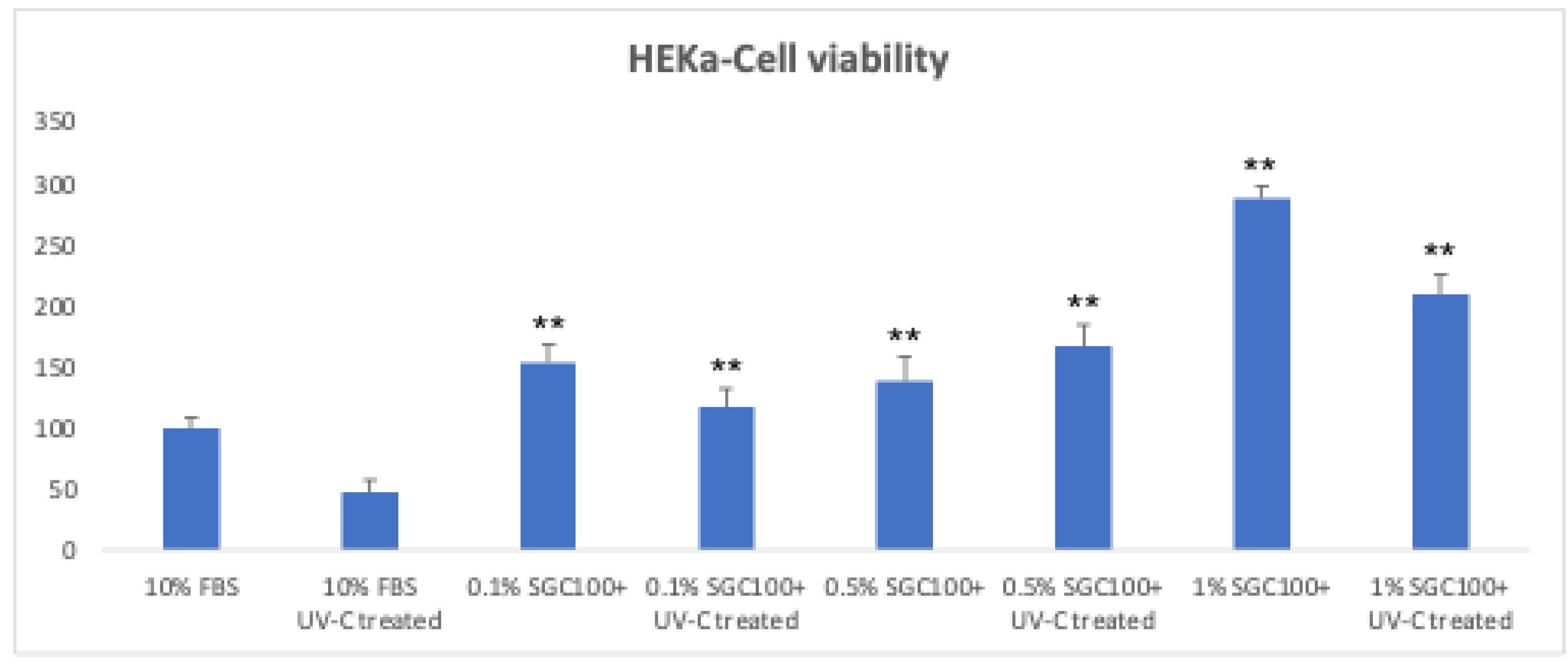 Preprints 193697 g005