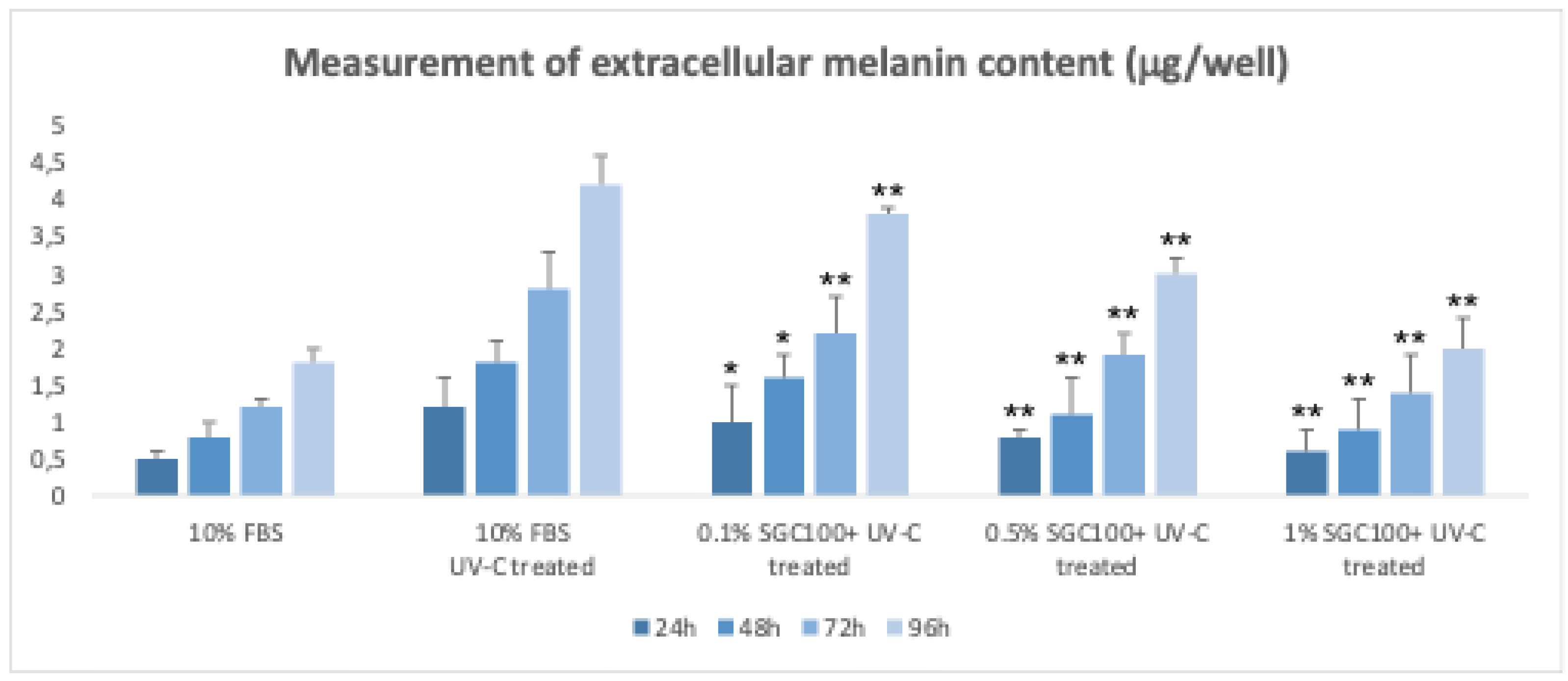 Preprints 193697 g007