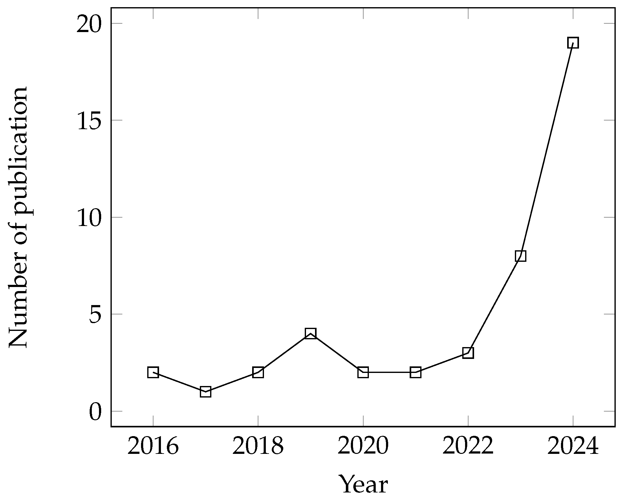 Preprints 145412 g001