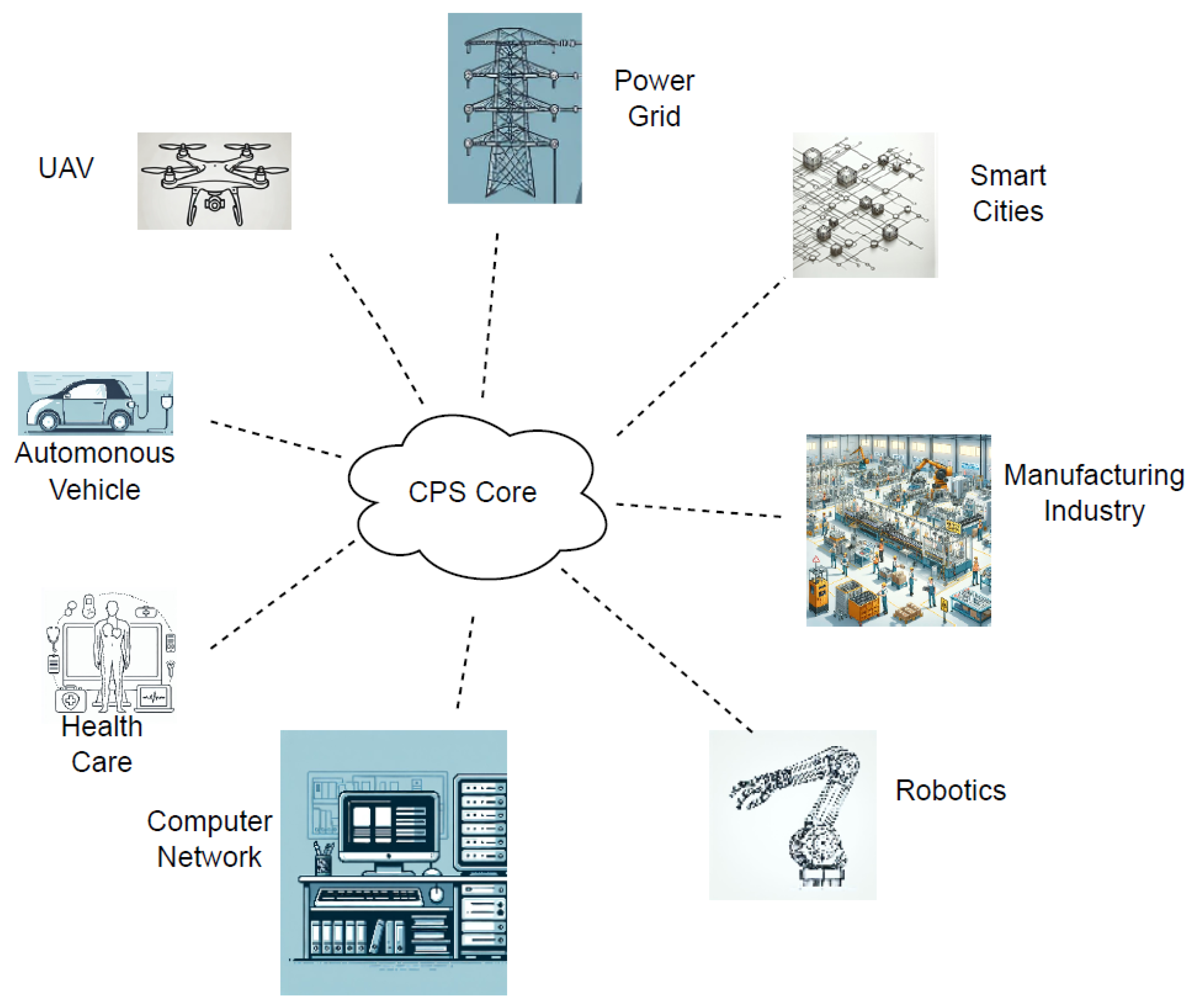 Preprints 145412 g002