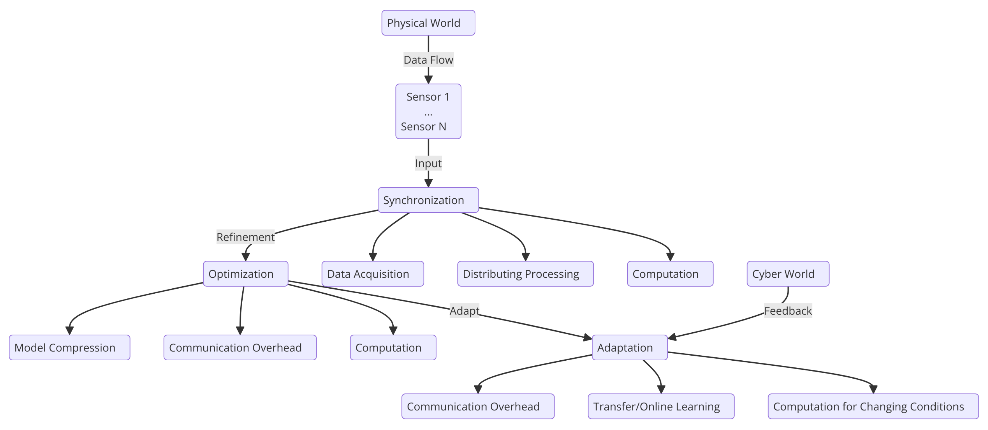 Preprints 145412 g003