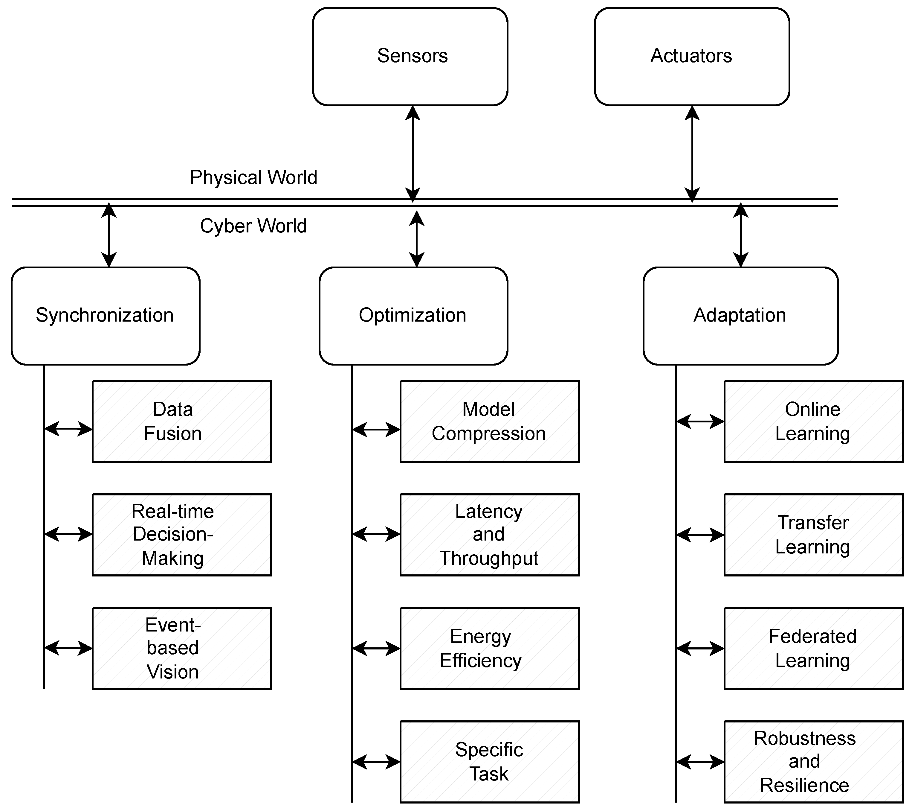 Preprints 145412 g004