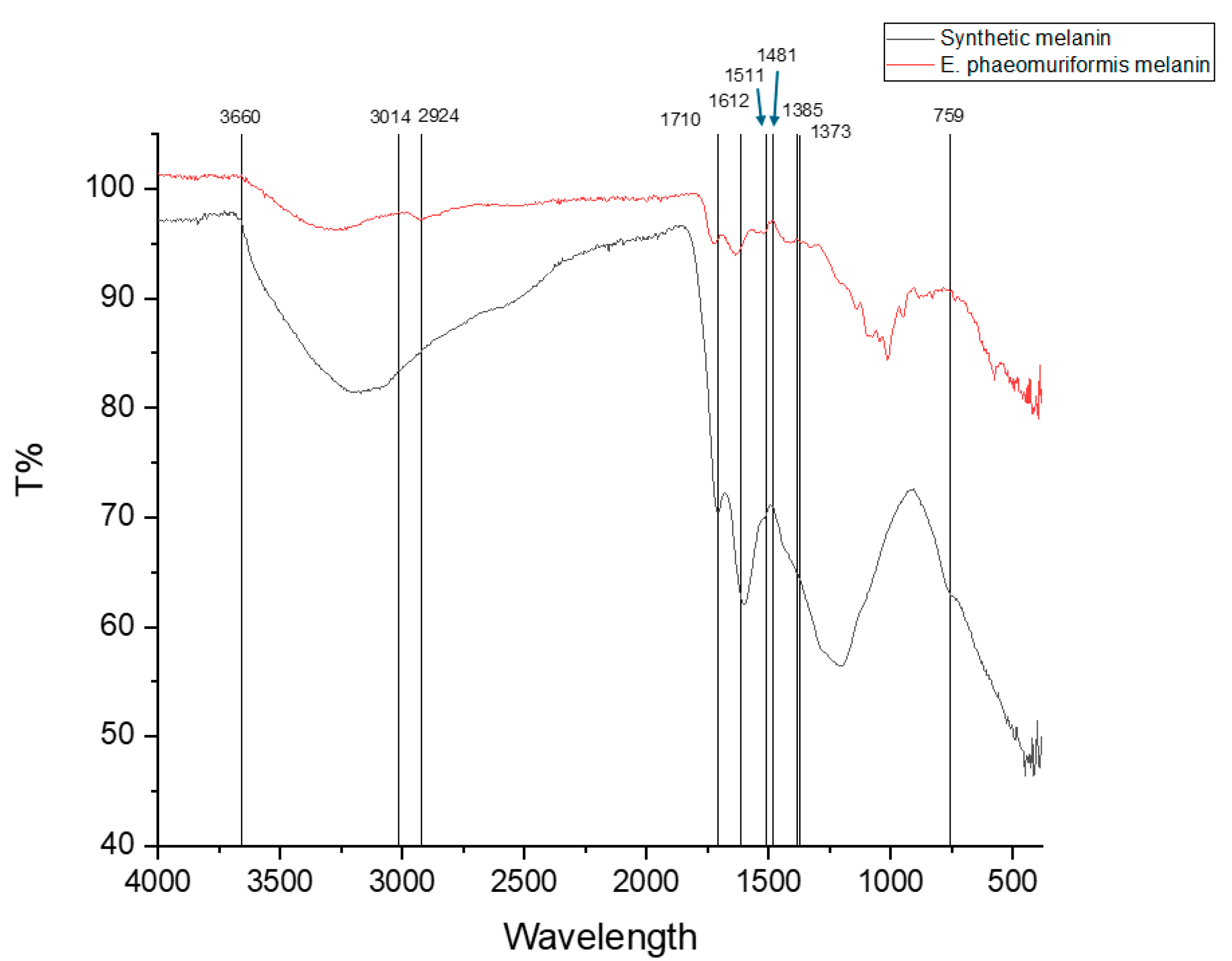 Preprints 228315 g001