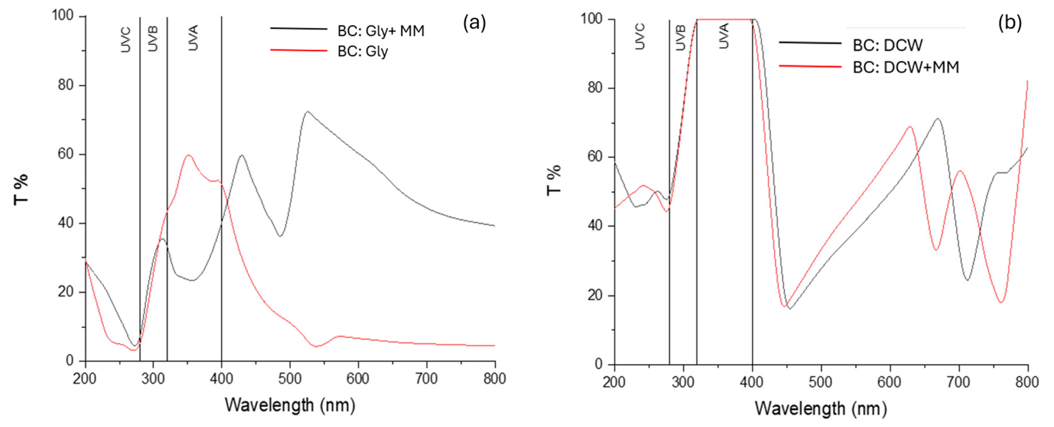 Preprints 228315 g002