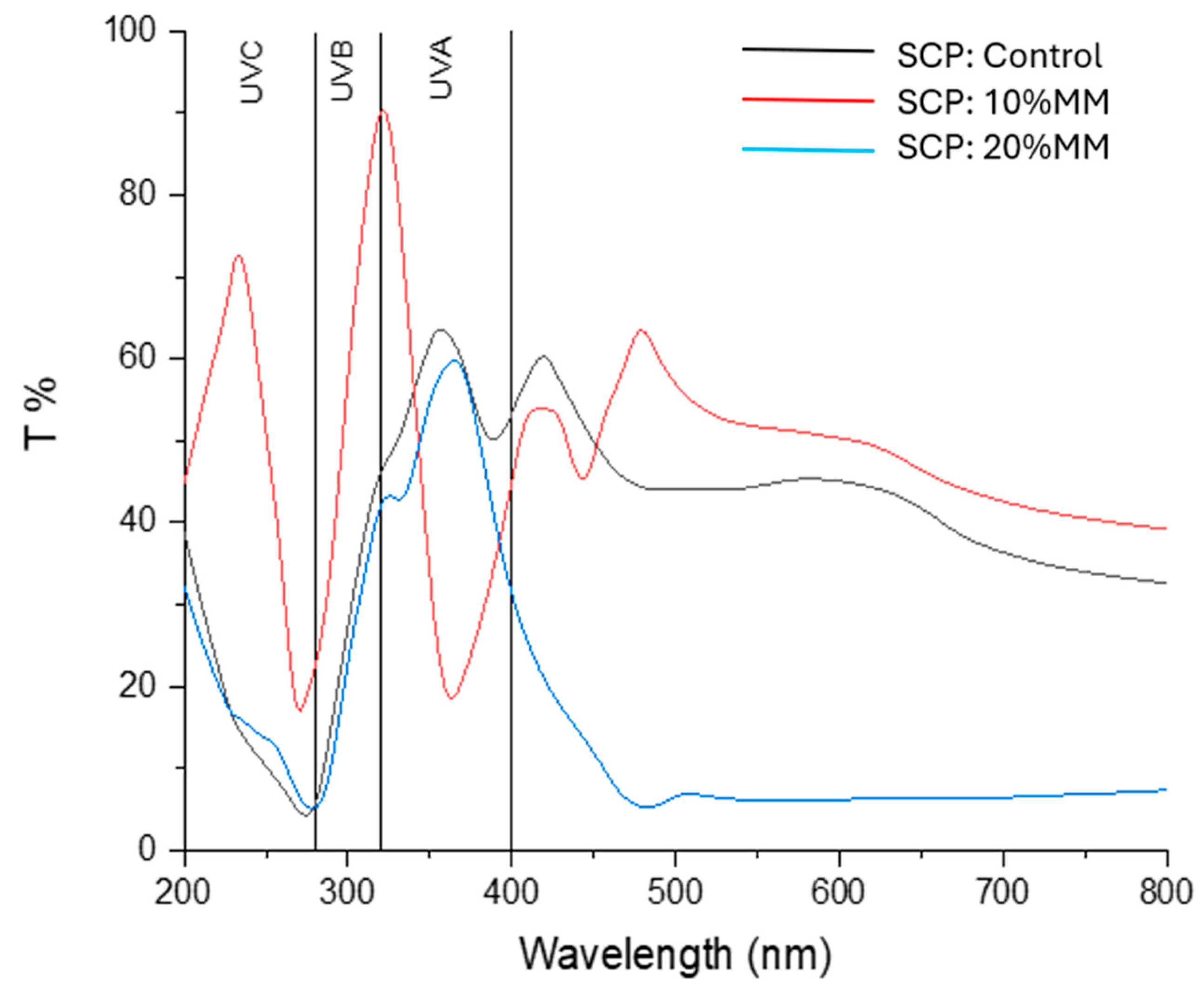 Preprints 228315 g003