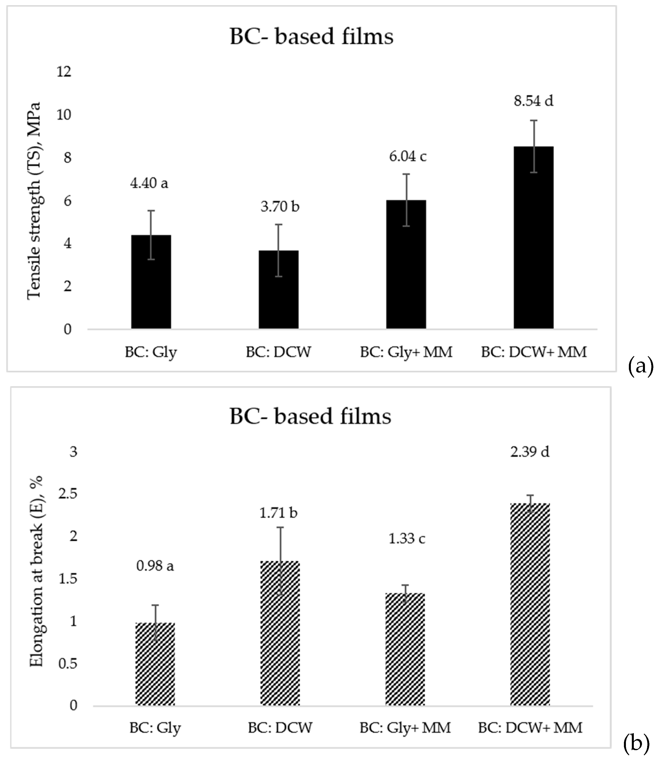 Preprints 228315 g005