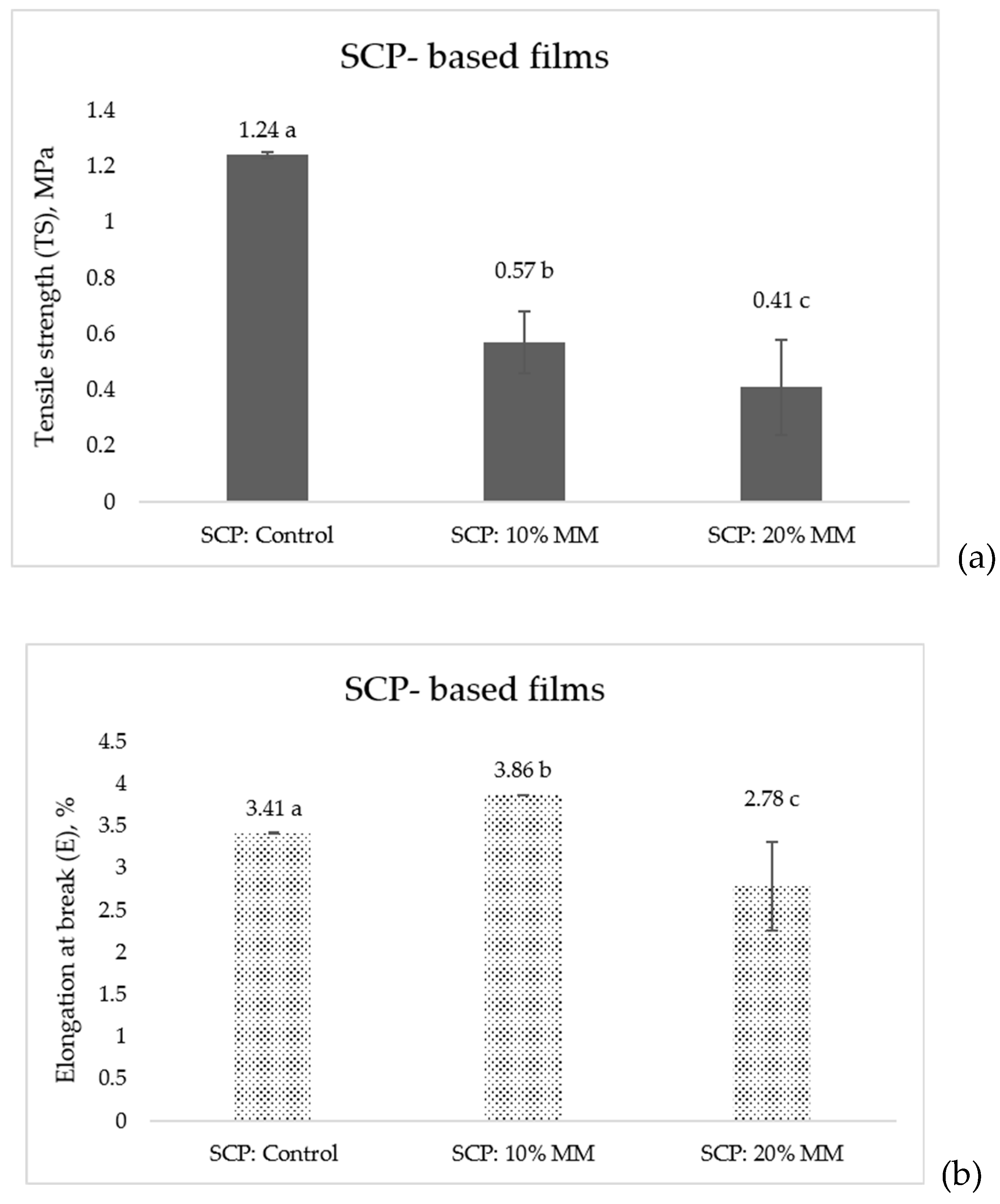 Preprints 228315 g006
