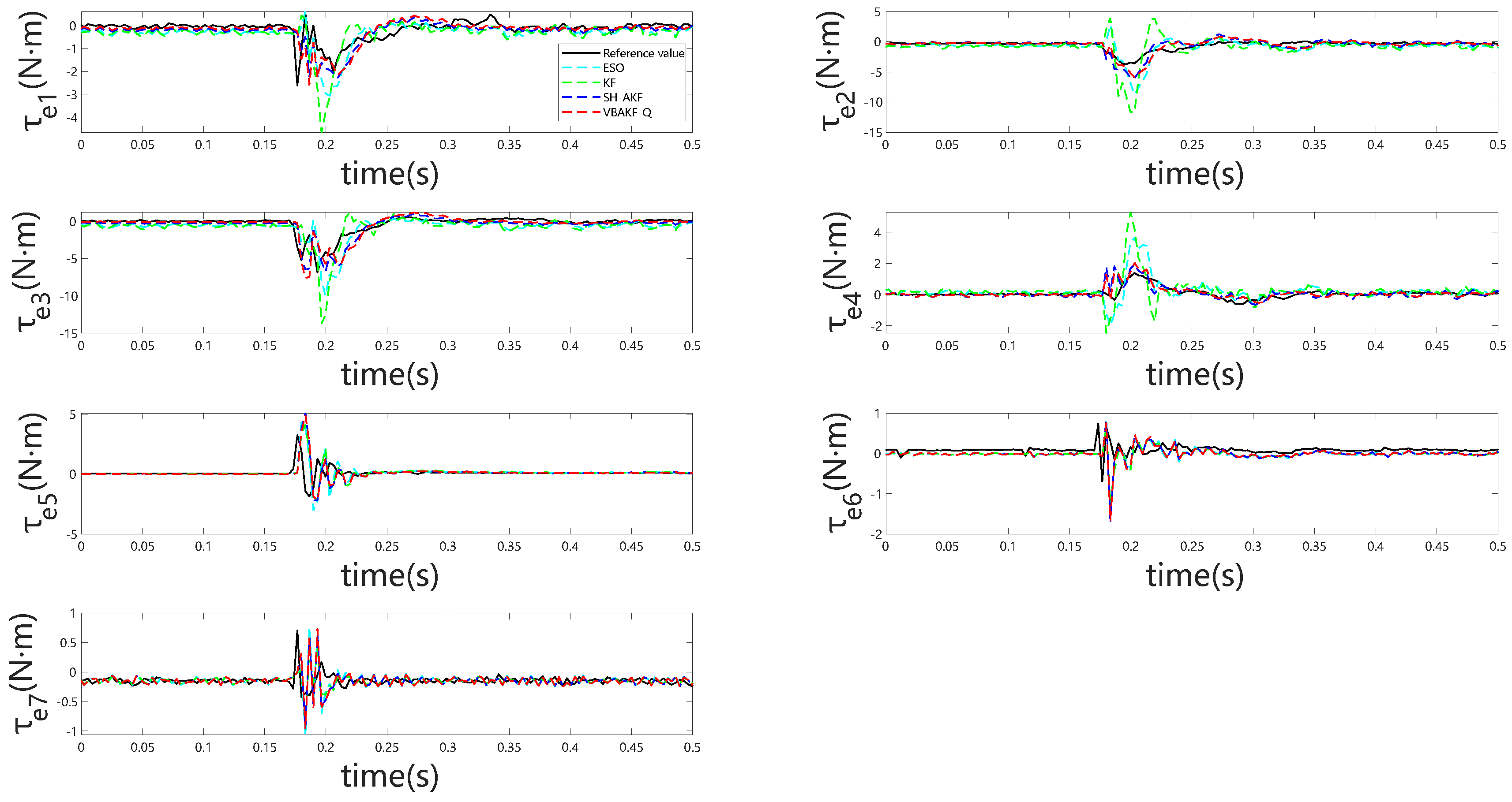 Preprints 177115 g005