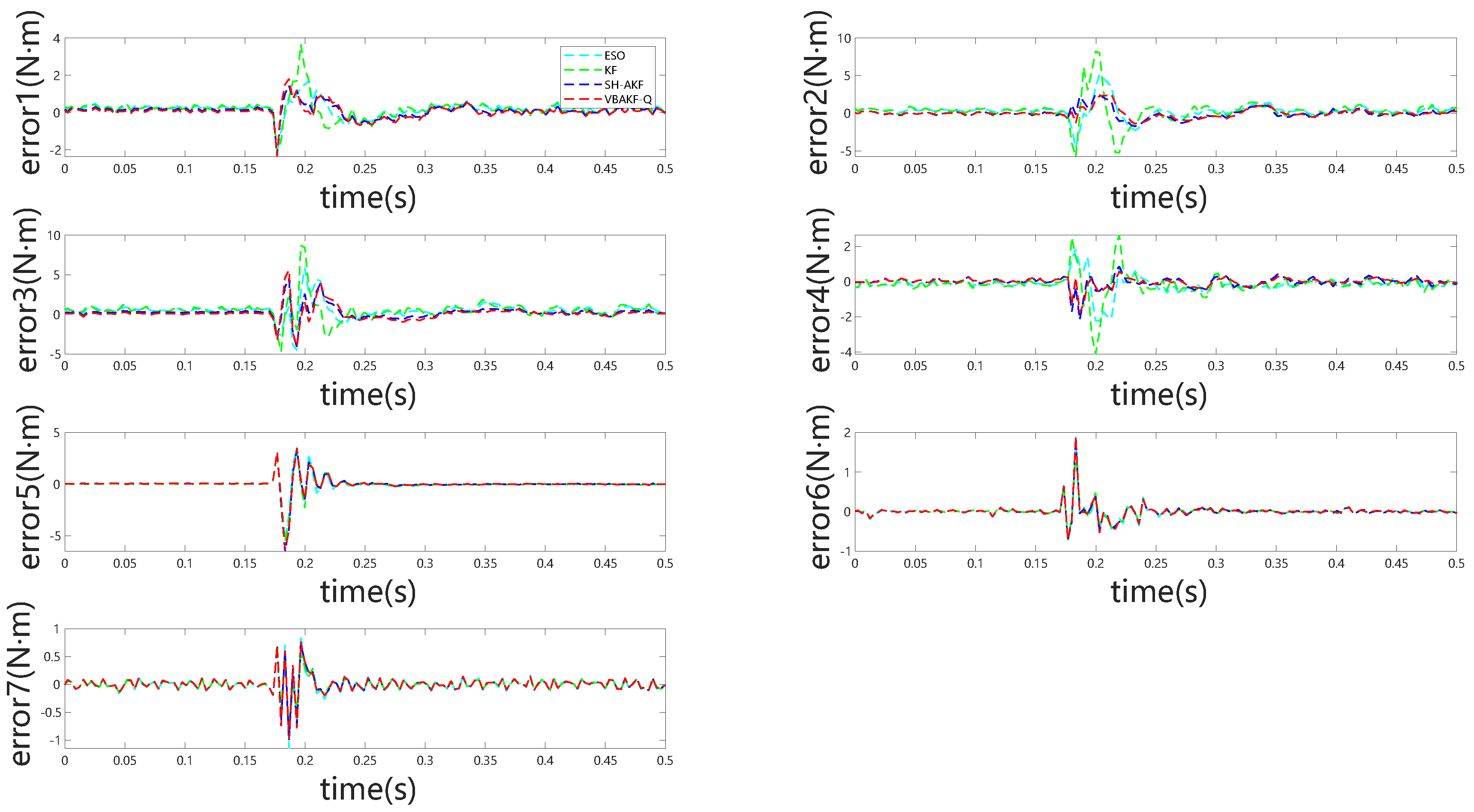 Preprints 177115 g006