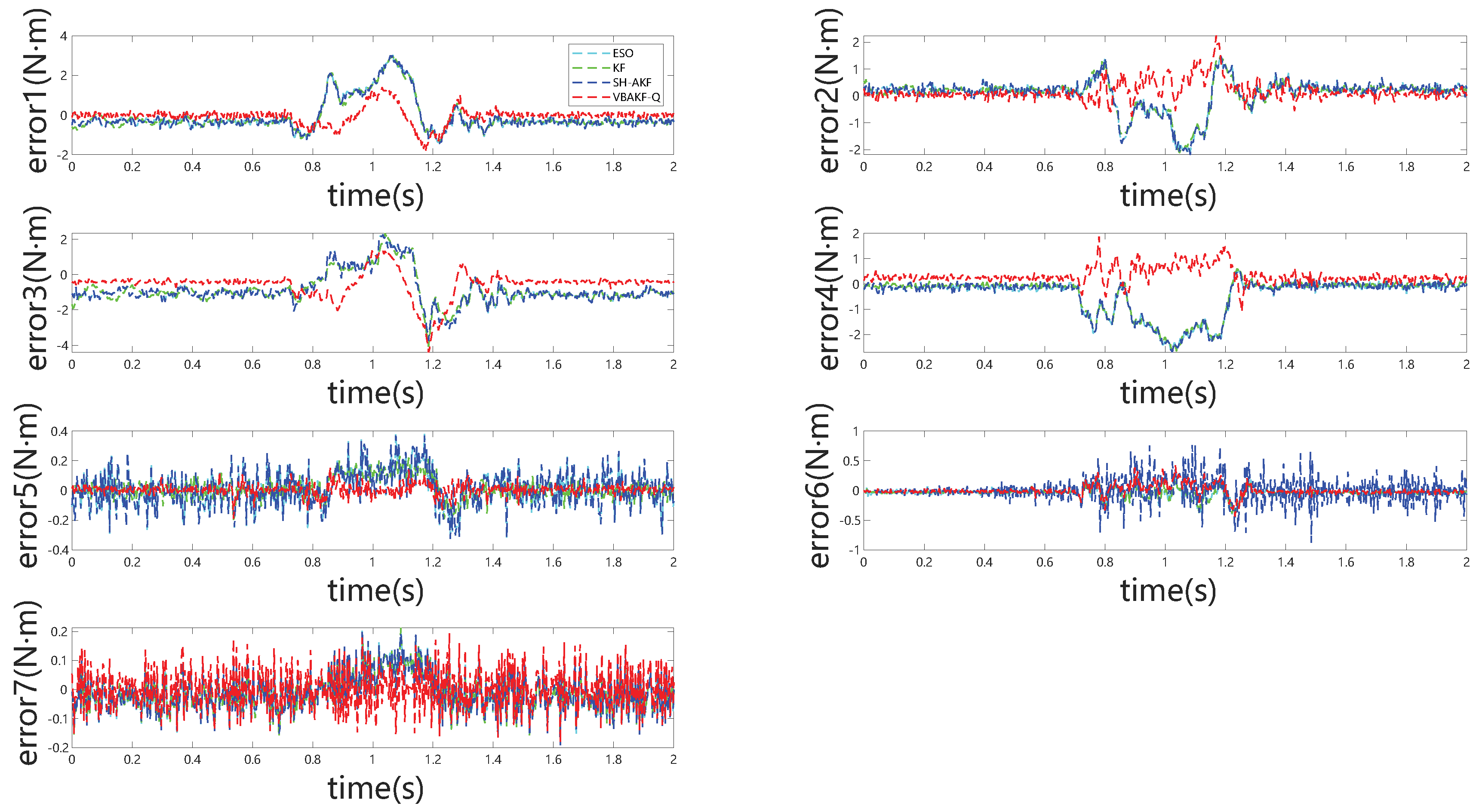 Preprints 177115 g008