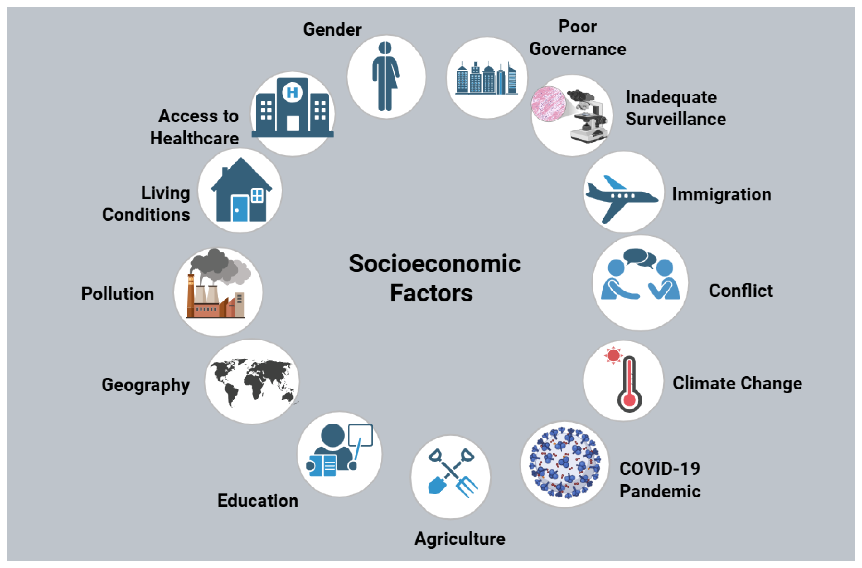 Preprints 163598 g002